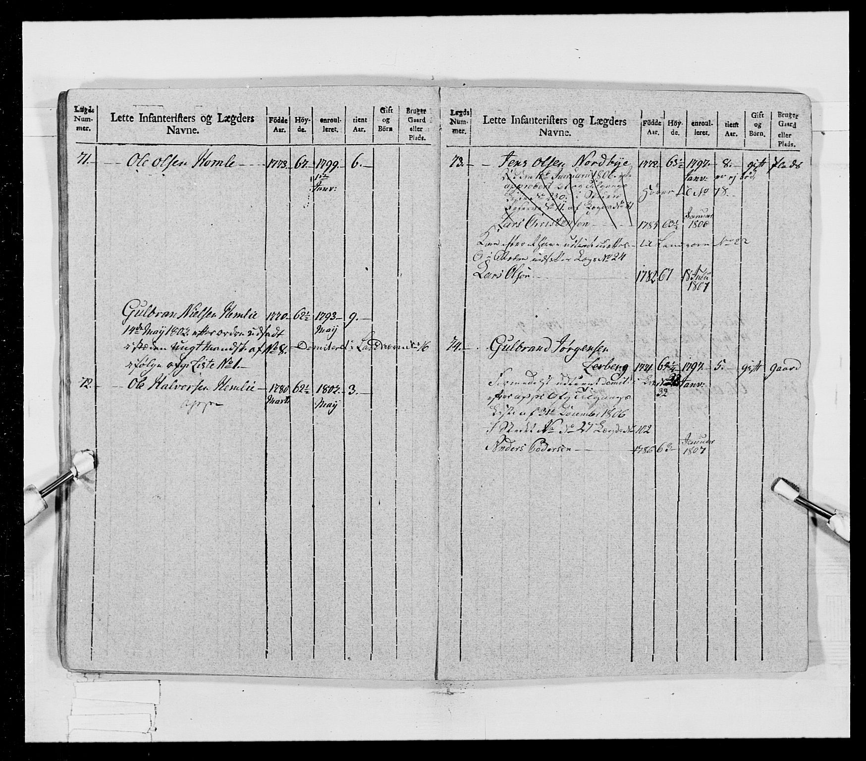 Generalitets- og kommissariatskollegiet, Det kongelige norske kommissariatskollegium, AV/RA-EA-5420/E/Eh/L0023: Norske jegerkorps, 1805, p. 27