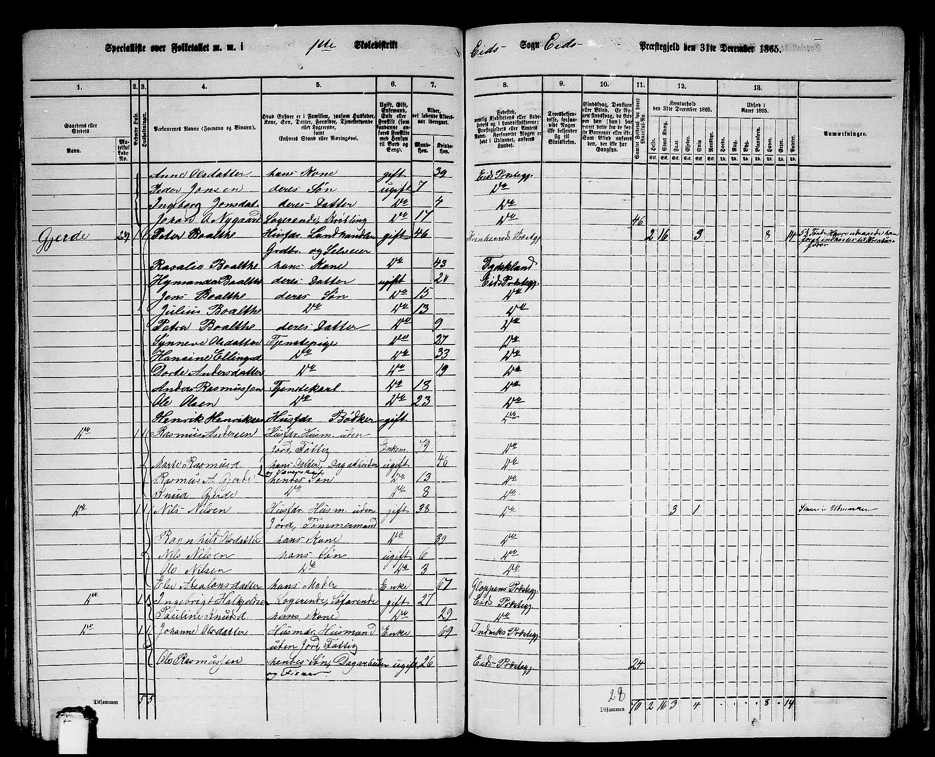 RA, 1865 census for Eid, 1865, p. 181