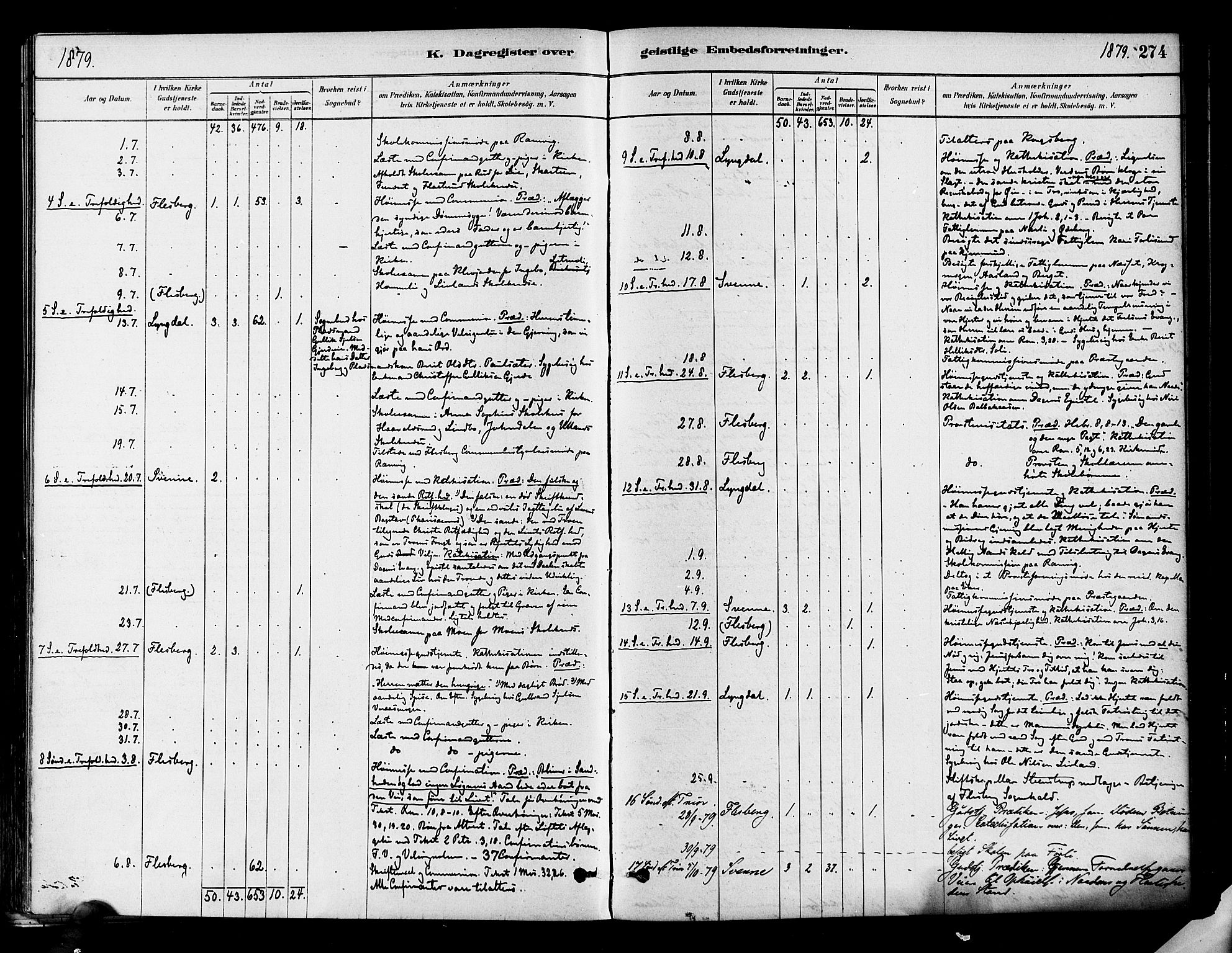 Flesberg kirkebøker, AV/SAKO-A-18/F/Fa/L0008: Parish register (official) no. I 8, 1879-1899, p. 274