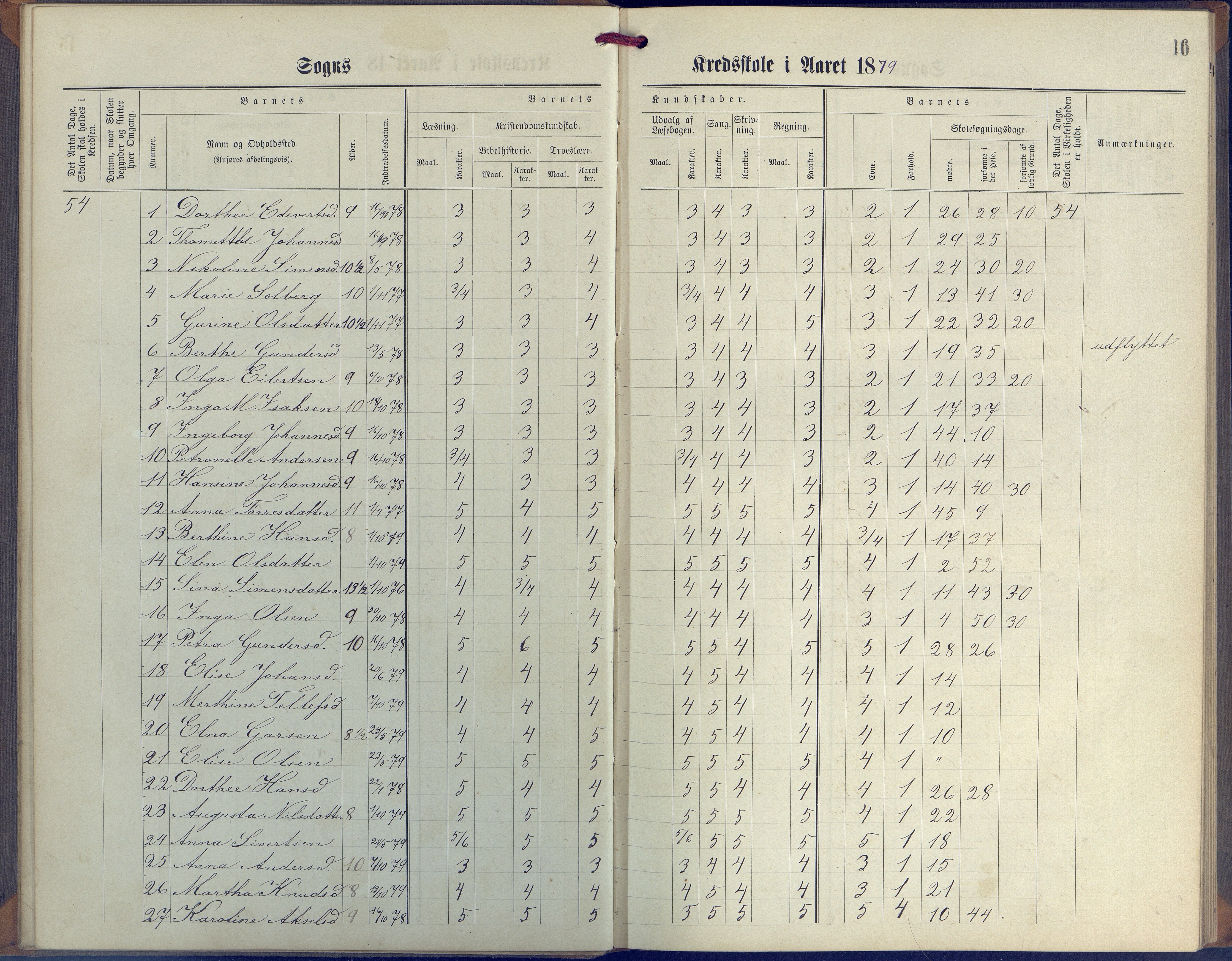 Øyestad kommune frem til 1979, AAKS/KA0920-PK/06/06G/L0003: Skoleprotokoll, 1877-1889, p. 16