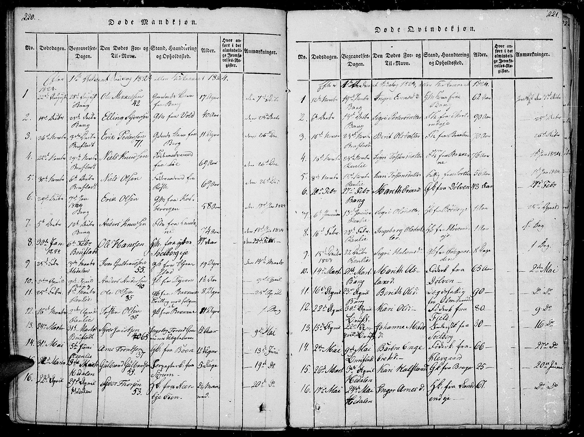 Sør-Aurdal prestekontor, SAH/PREST-128/H/Ha/Haa/L0002: Parish register (official) no. 2, 1815-1840, p. 220-221