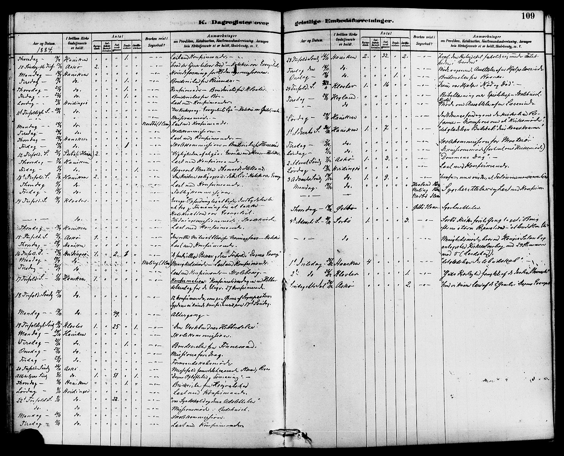 Rennesøy sokneprestkontor, AV/SAST-A -101827/H/Ha/Haa/L0007: Parish register (official) no. A 7, 1878-1884, p. 109