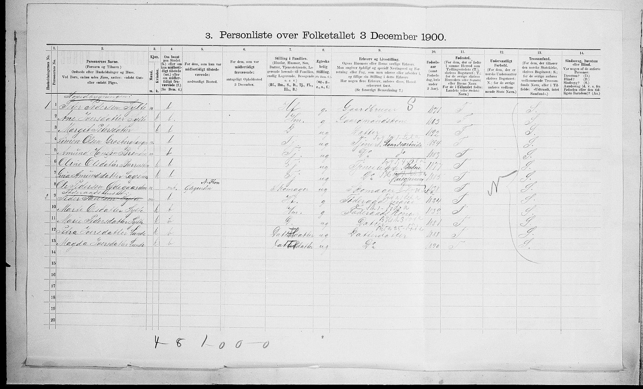 SAH, 1900 census for Nord-Fron, 1900, p. 317
