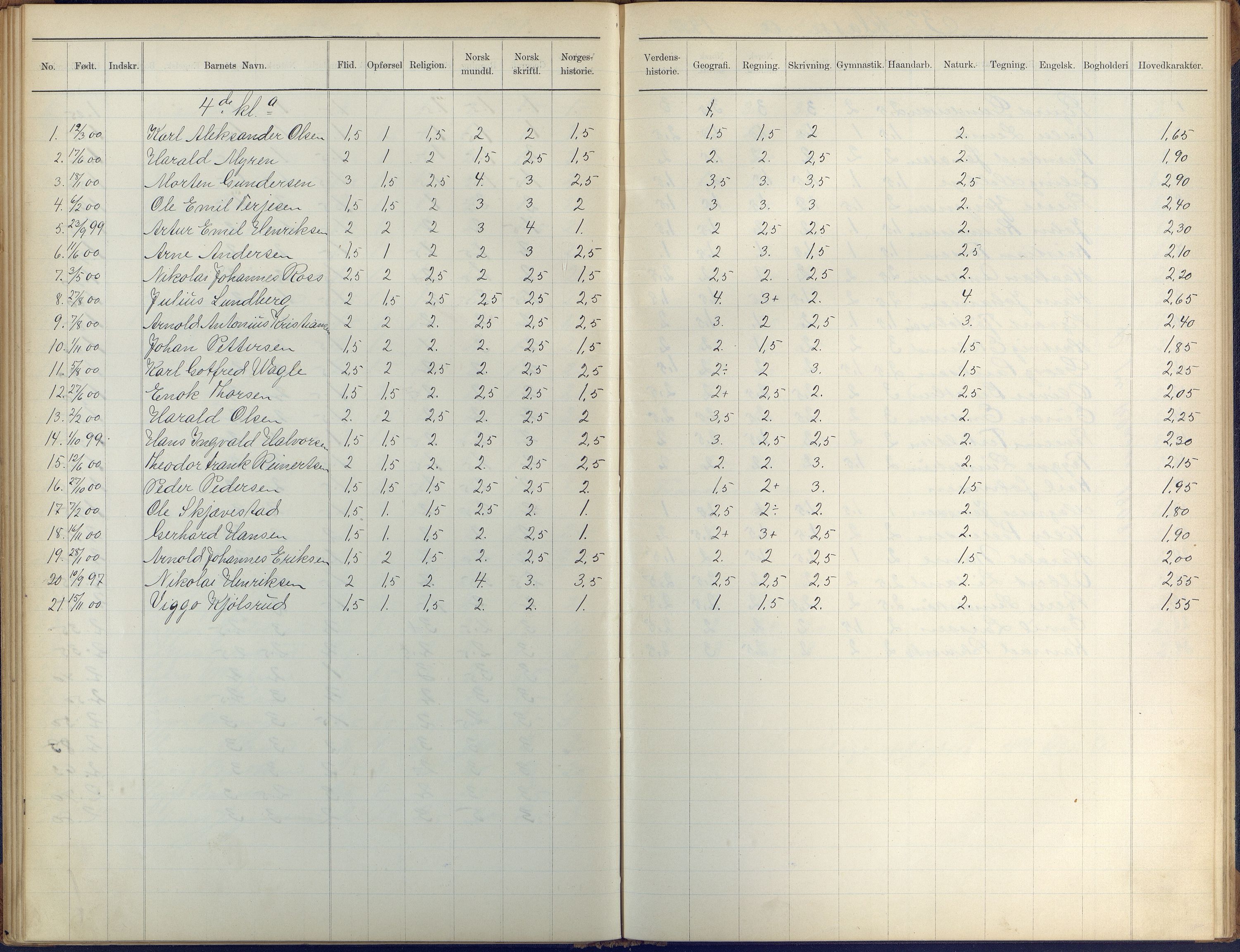 Arendal kommune, Katalog I, AAKS/KA0906-PK-I/07/L0410: Eksamensprotokoll, 1904-1916