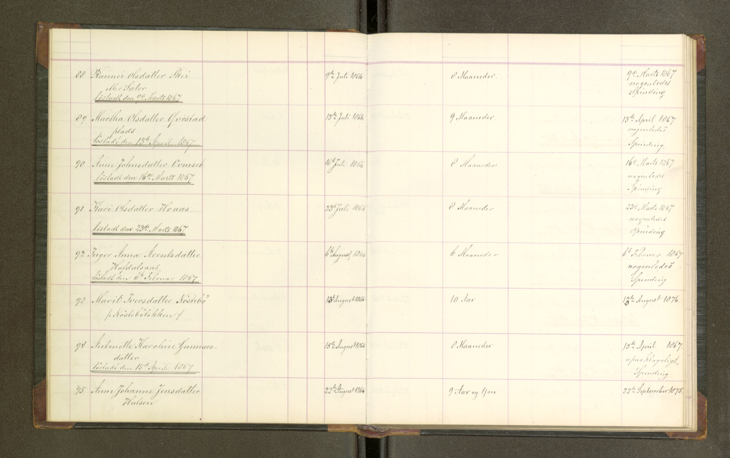 Trondheim tukthus, SAT/A-4619/05/65/L0023: 65.23 Fangeprotokoll, 1867