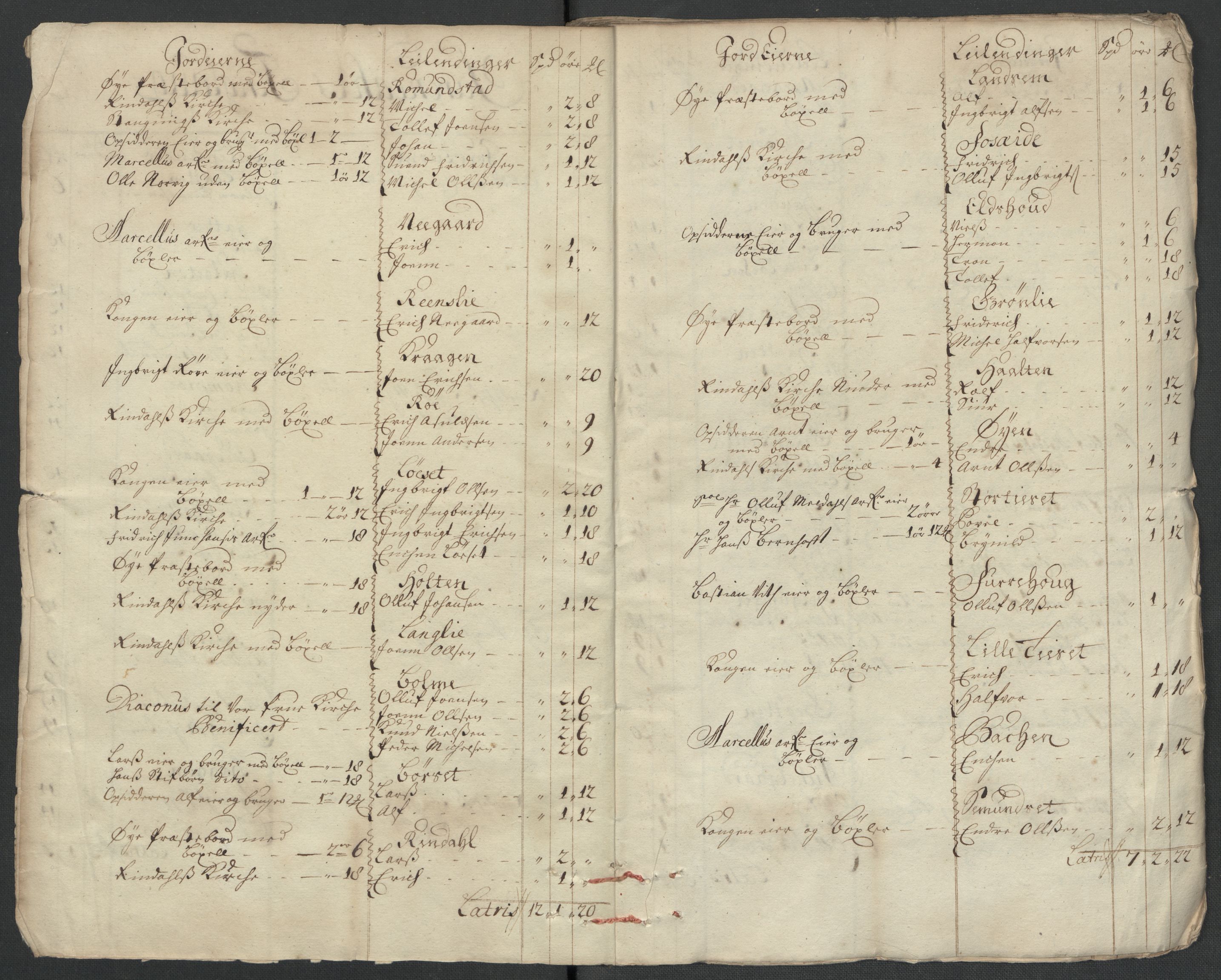 Rentekammeret inntil 1814, Reviderte regnskaper, Fogderegnskap, RA/EA-4092/R56/L3745: Fogderegnskap Nordmøre, 1711, p. 25