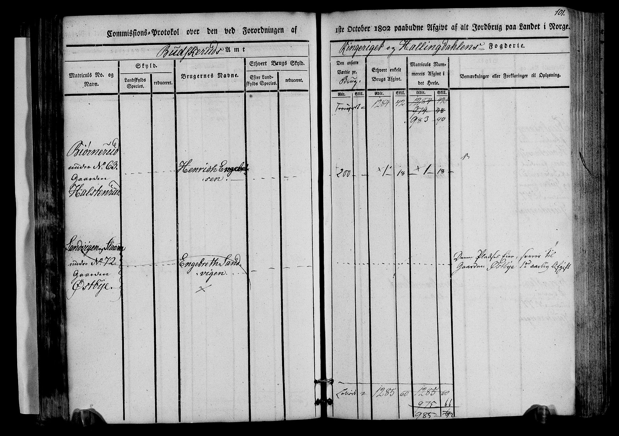 Rentekammeret inntil 1814, Realistisk ordnet avdeling, AV/RA-EA-4070/N/Ne/Nea/L0045: Ringerike og Hallingdal fogderi. Kommisjonsprotokoll for Norderhov prestegjeld, 1803, p. 104