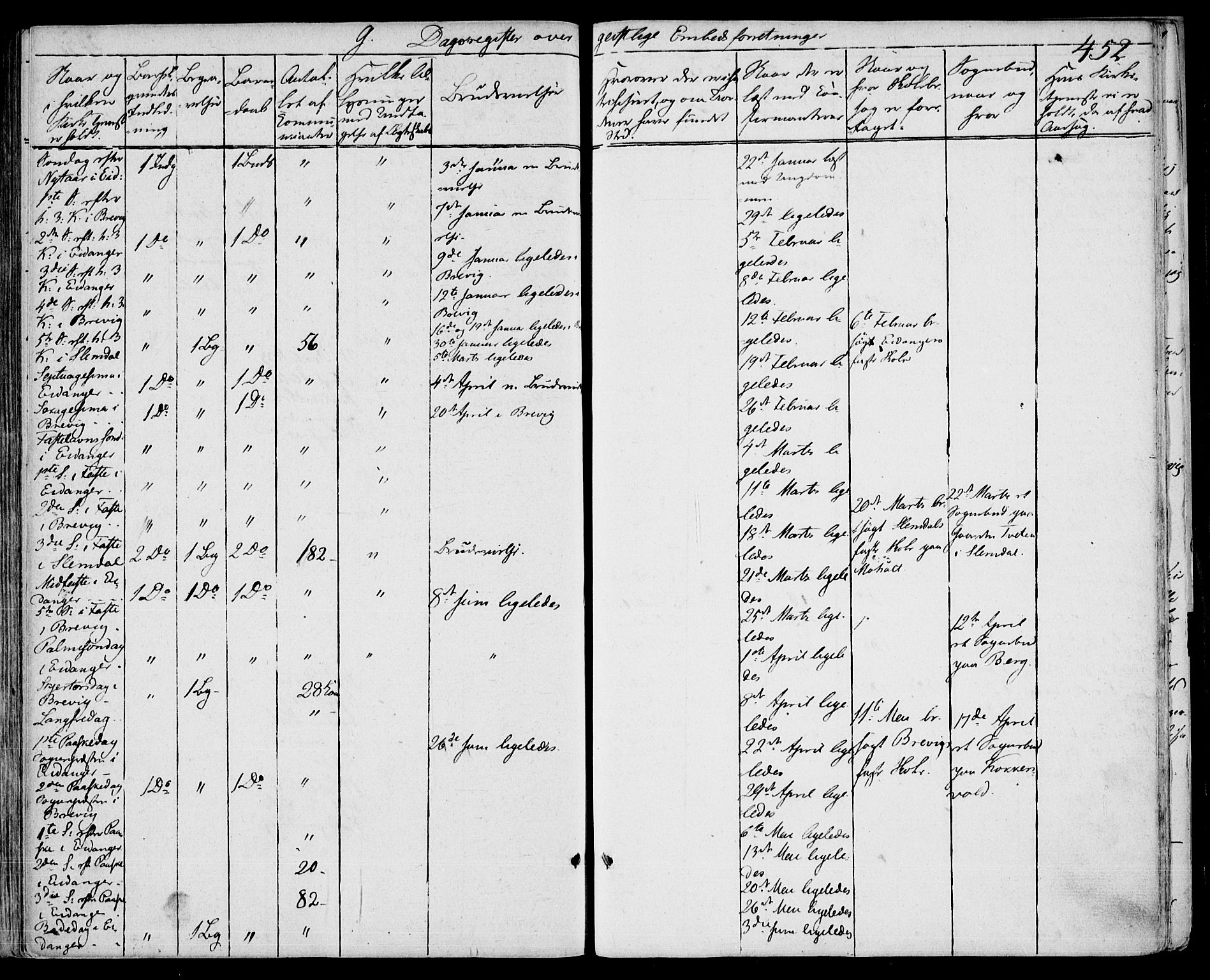 Eidanger kirkebøker, SAKO/A-261/F/Fa/L0008: Parish register (official) no. 8, 1831-1858, p. 452