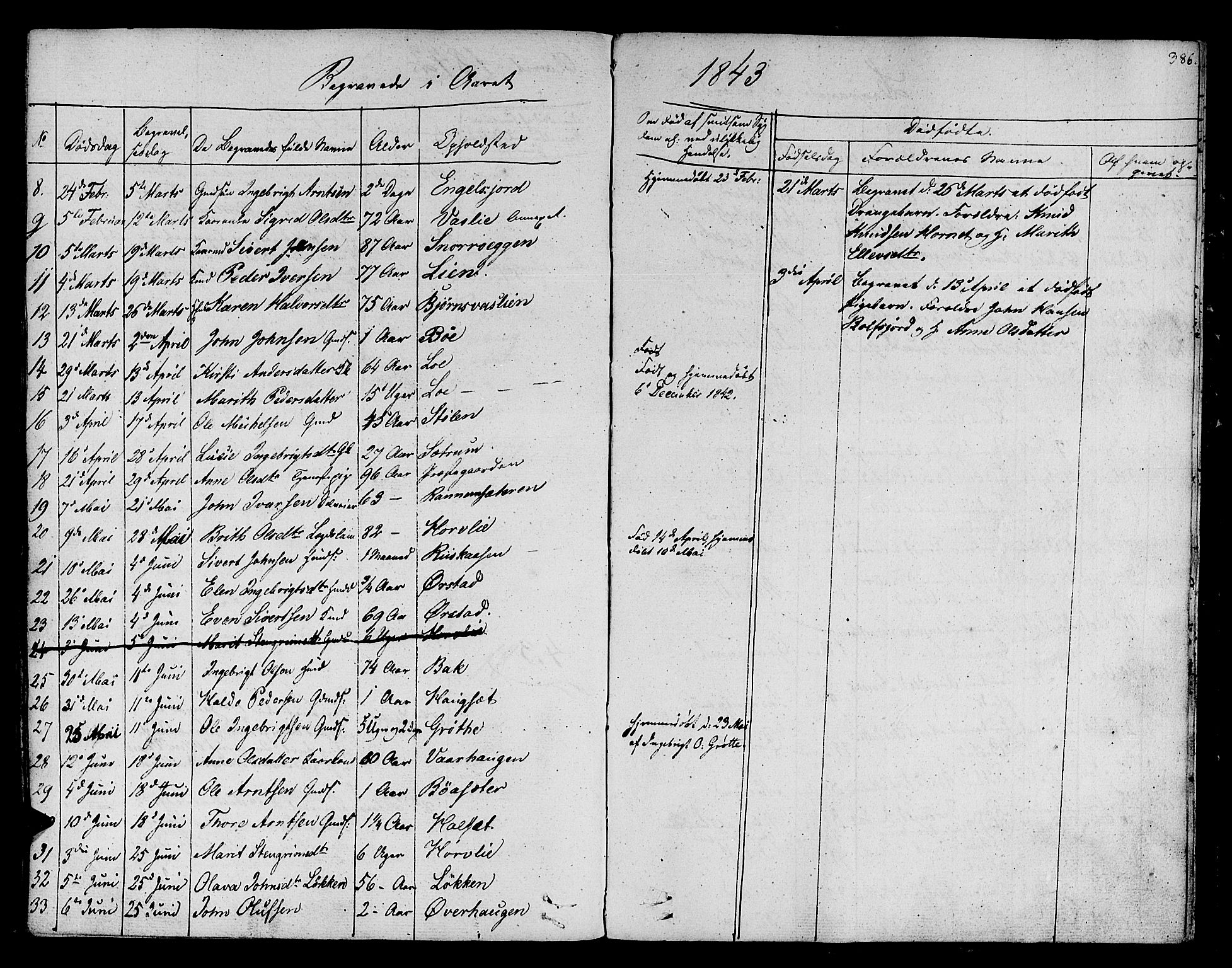 Ministerialprotokoller, klokkerbøker og fødselsregistre - Sør-Trøndelag, SAT/A-1456/678/L0897: Parish register (official) no. 678A06-07, 1821-1847, p. 386