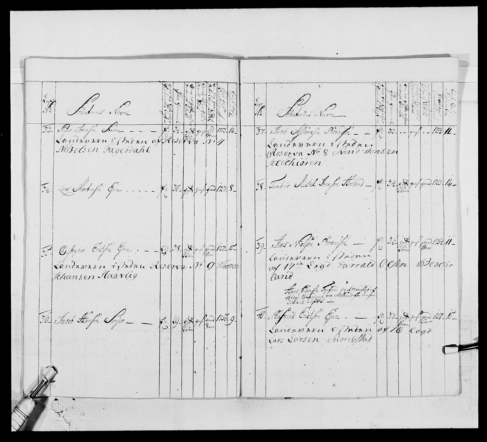 Kommanderende general (KG I) med Det norske krigsdirektorium, AV/RA-EA-5419/E/Ea/L0515: 3. Trondheimske regiment, 1756-1767, p. 509