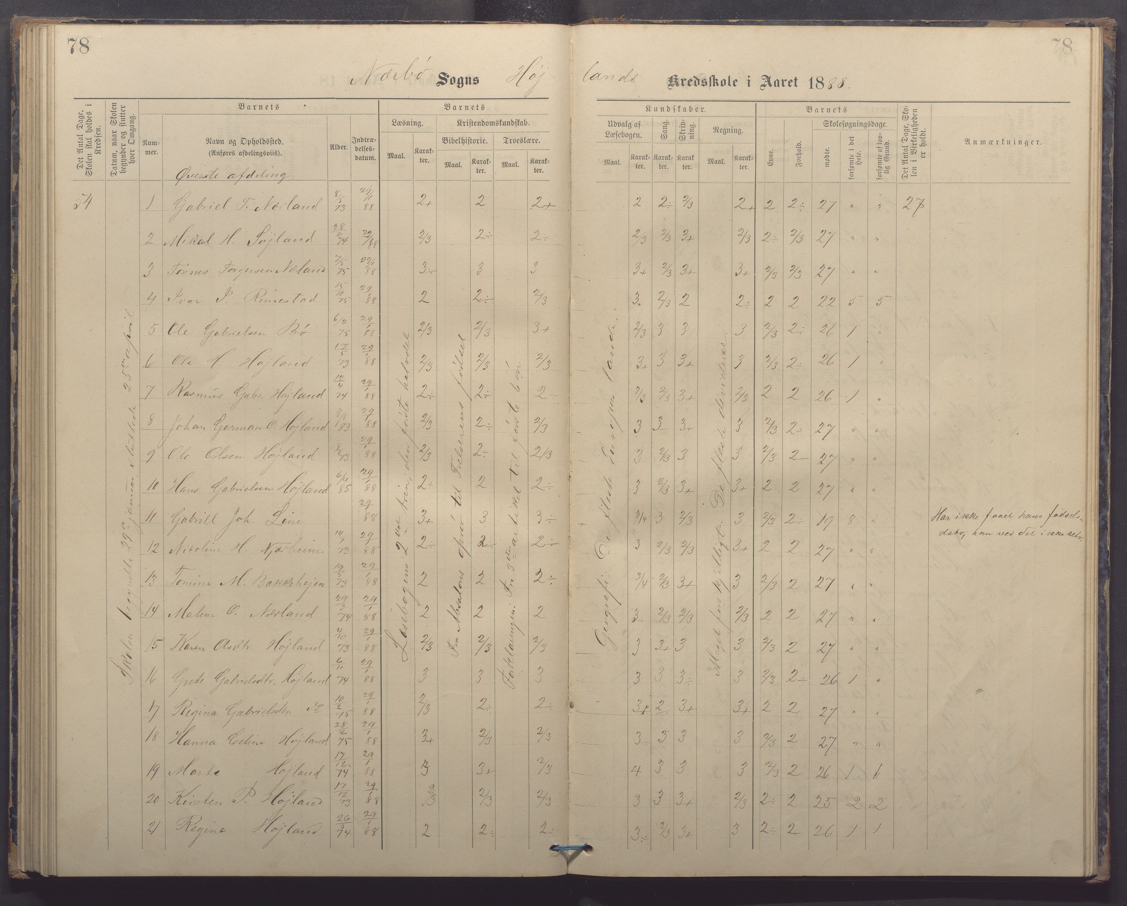 Nærbø kommune - Høyland skole, IKAR/-, 1882-1891, p. 78