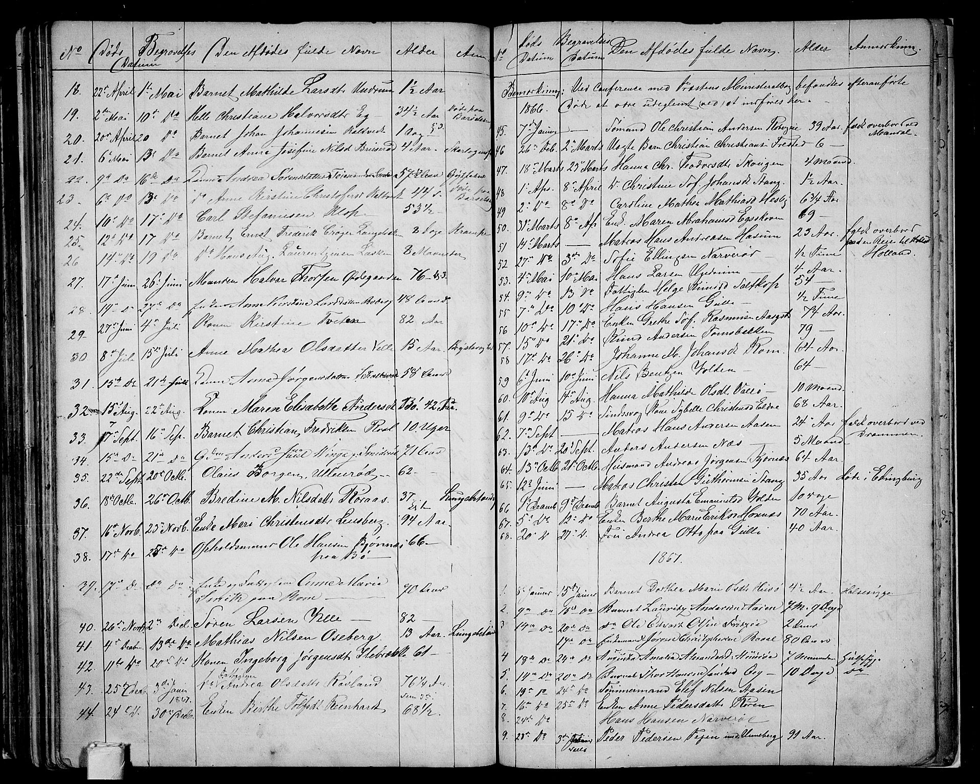 Sem kirkebøker, AV/SAKO-A-5/G/Ga/L0004: Parish register (copy) no. I 4, 1855-1877