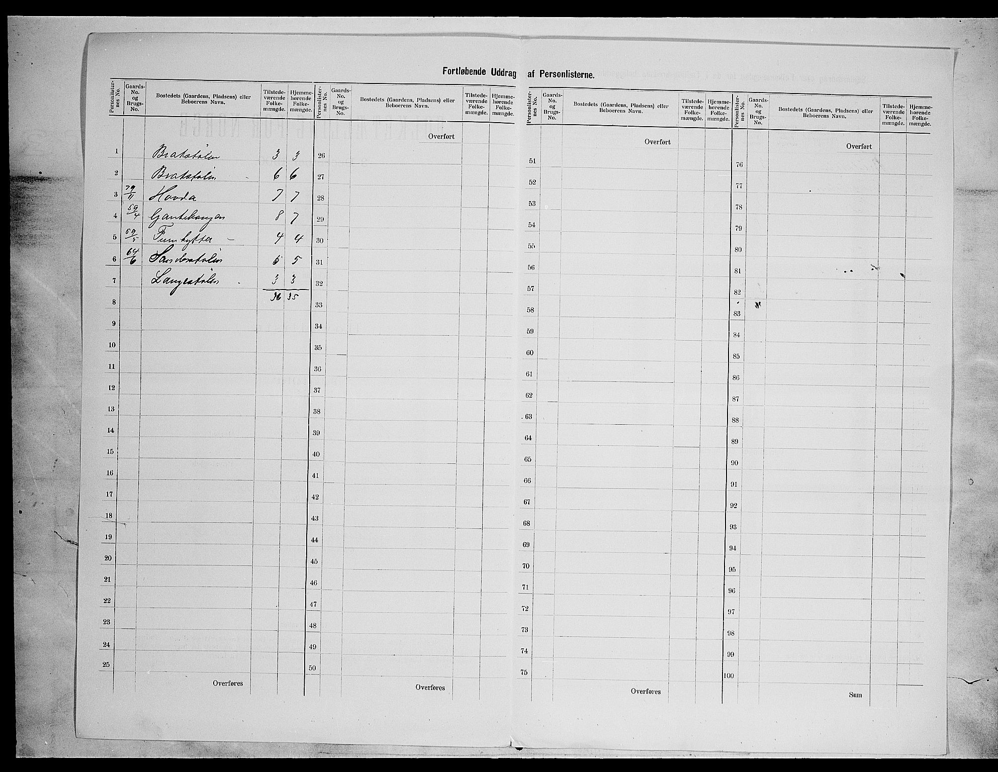 SAH, 1900 census for Nord-Aurdal, 1900, p. 40