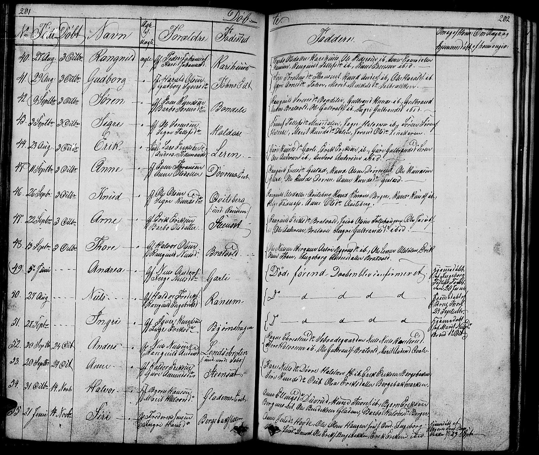 Nord-Aurdal prestekontor, SAH/PREST-132/H/Ha/Hab/L0001: Parish register (copy) no. 1, 1834-1887, p. 201-202