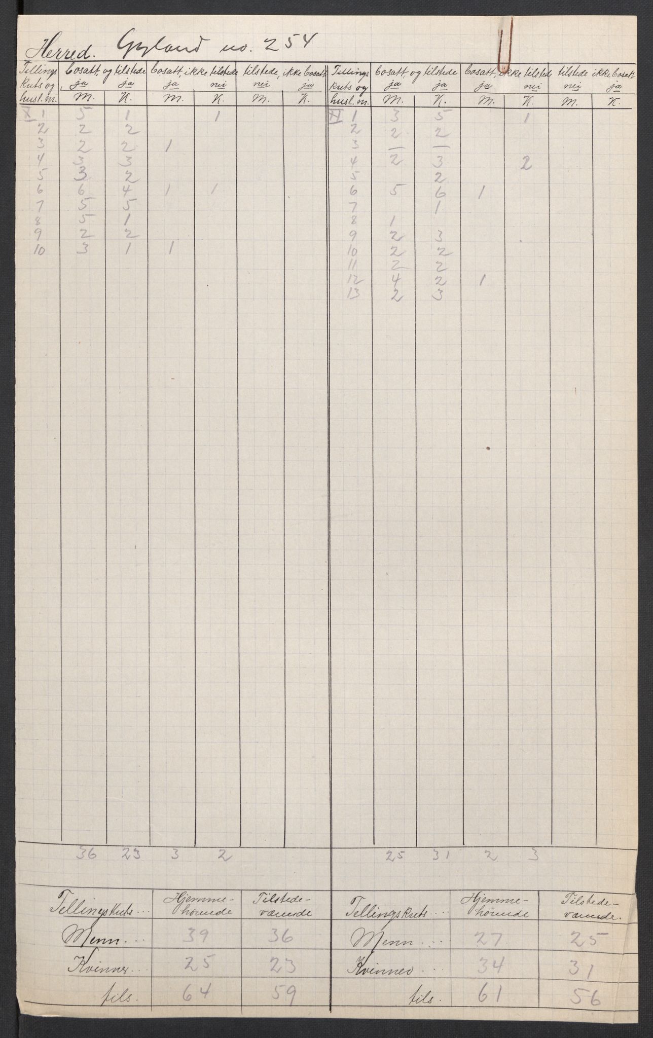 SAK, 1920 census for Gyland, 1920, p. 8