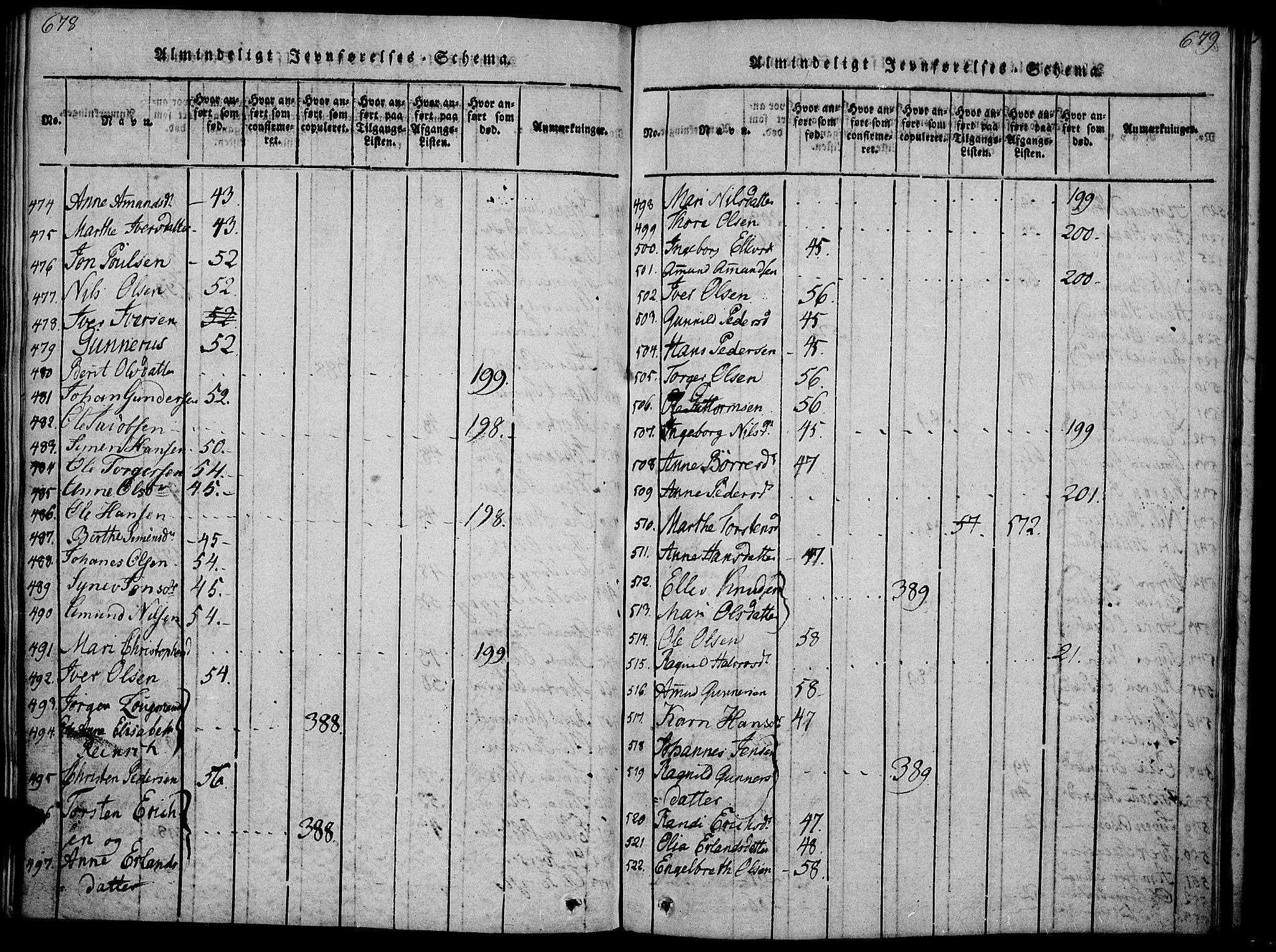 Gausdal prestekontor, AV/SAH-PREST-090/H/Ha/Haa/L0005: Parish register (official) no. 5, 1817-1829, p. 678-679