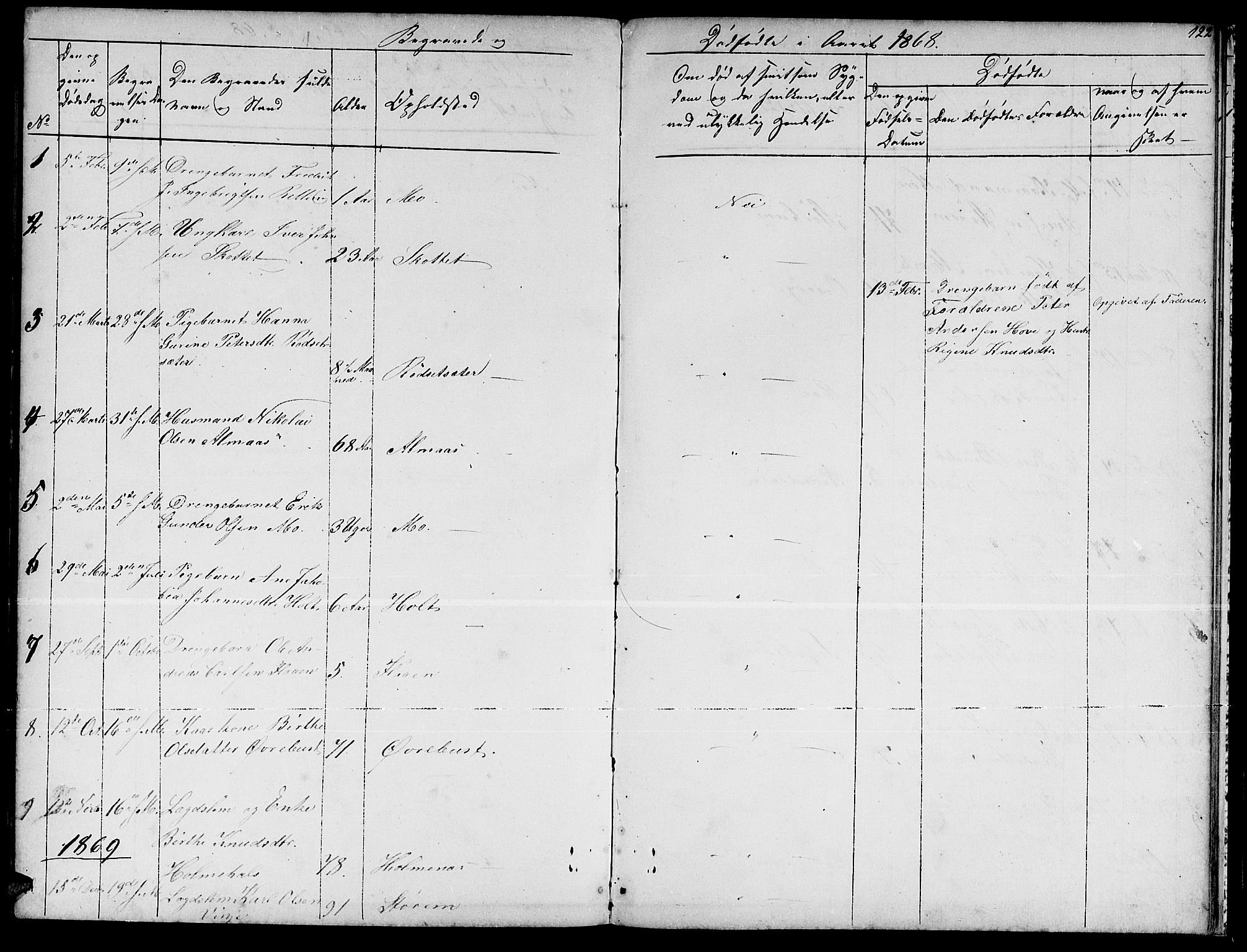 Ministerialprotokoller, klokkerbøker og fødselsregistre - Møre og Romsdal, AV/SAT-A-1454/521/L0300: Parish register (copy) no. 521C01, 1854-1881, p. 122