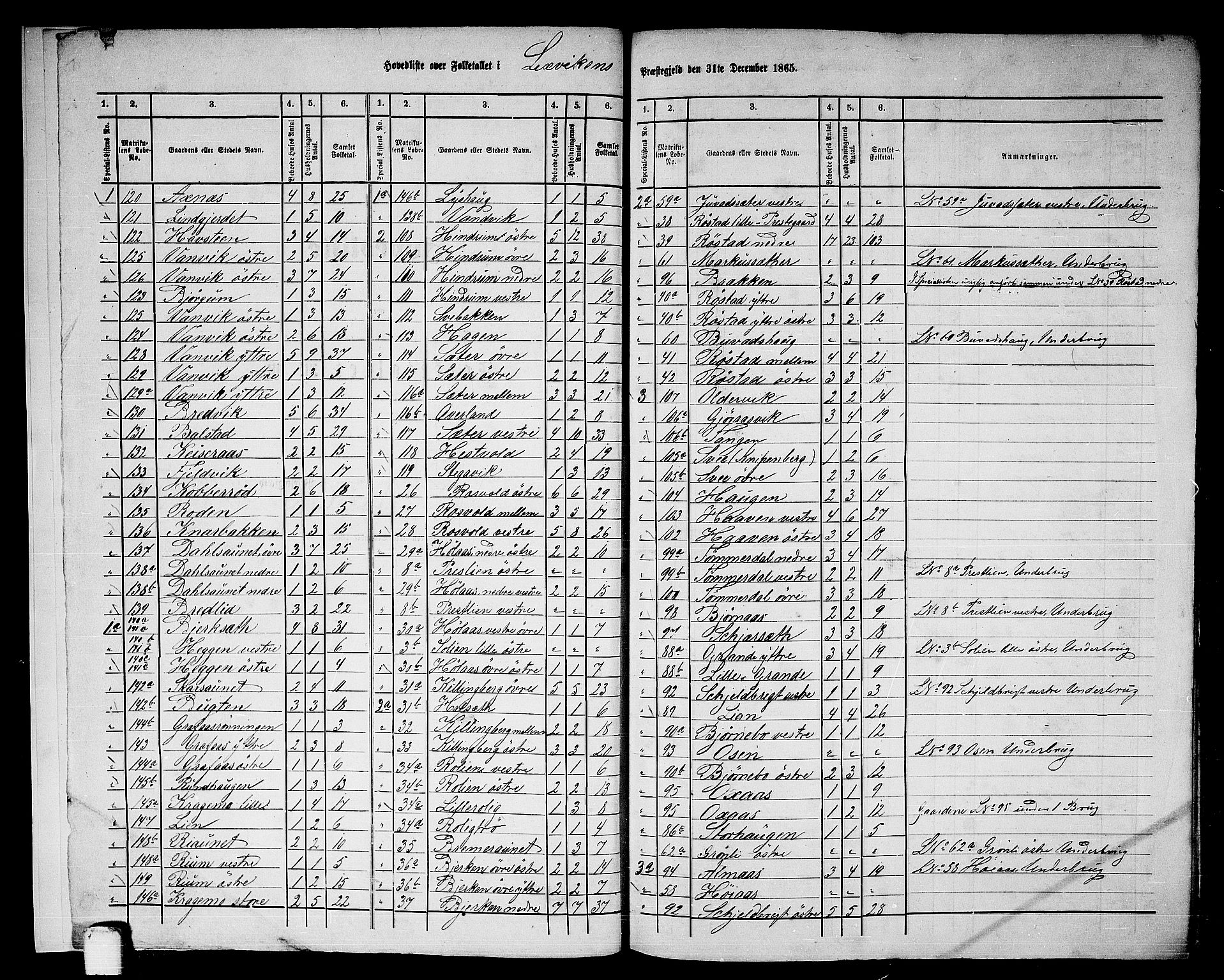 RA, 1865 census for Leksvik, 1865, p. 6