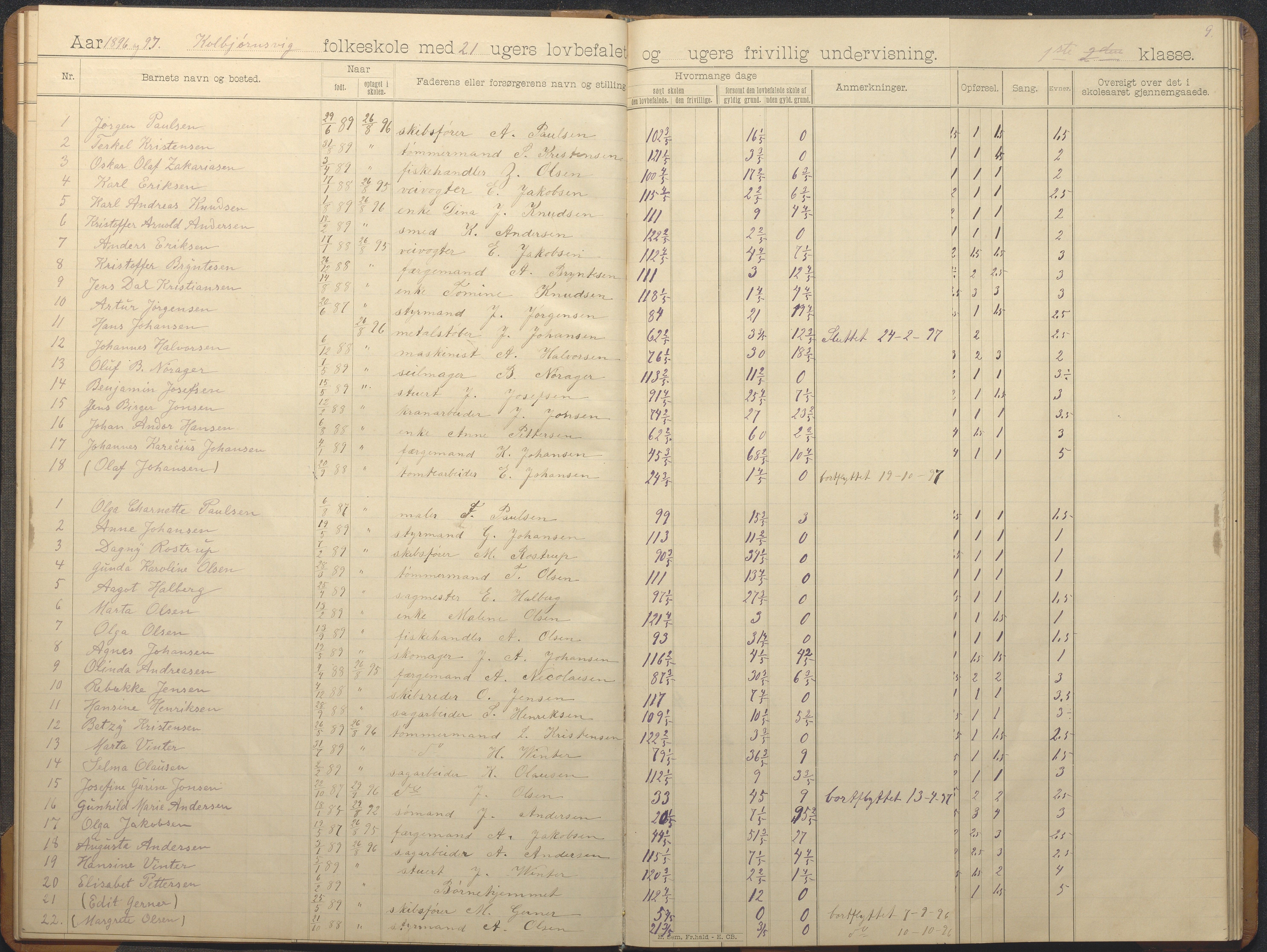 Hisøy kommune frem til 1991, AAKS/KA0922-PK/32/L0013: Skoleprotokoll, 1892-1908, p. 9