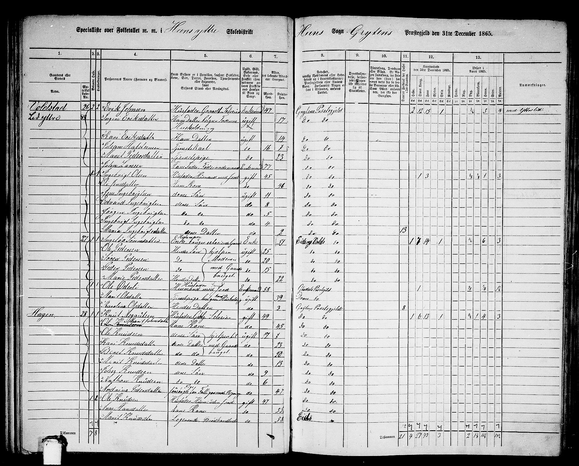 RA, 1865 census for Grytten, 1865, p. 29