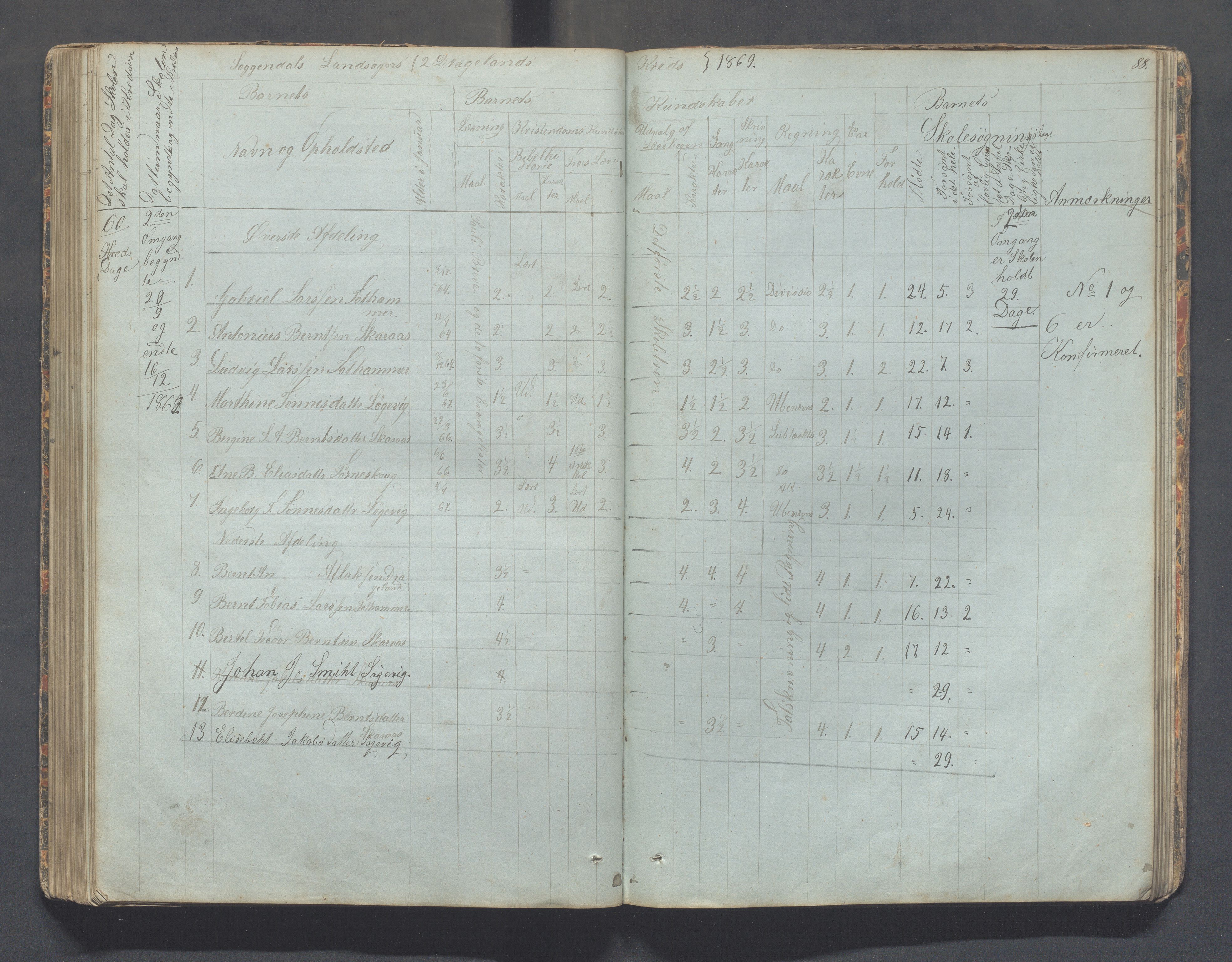 Sokndal kommune- Skolestyret/Skolekontoret, IKAR/K-101142/H/L0006: Skoleprotokoll - Rekefjords skoledistrikt, 1850-1875, p. 88