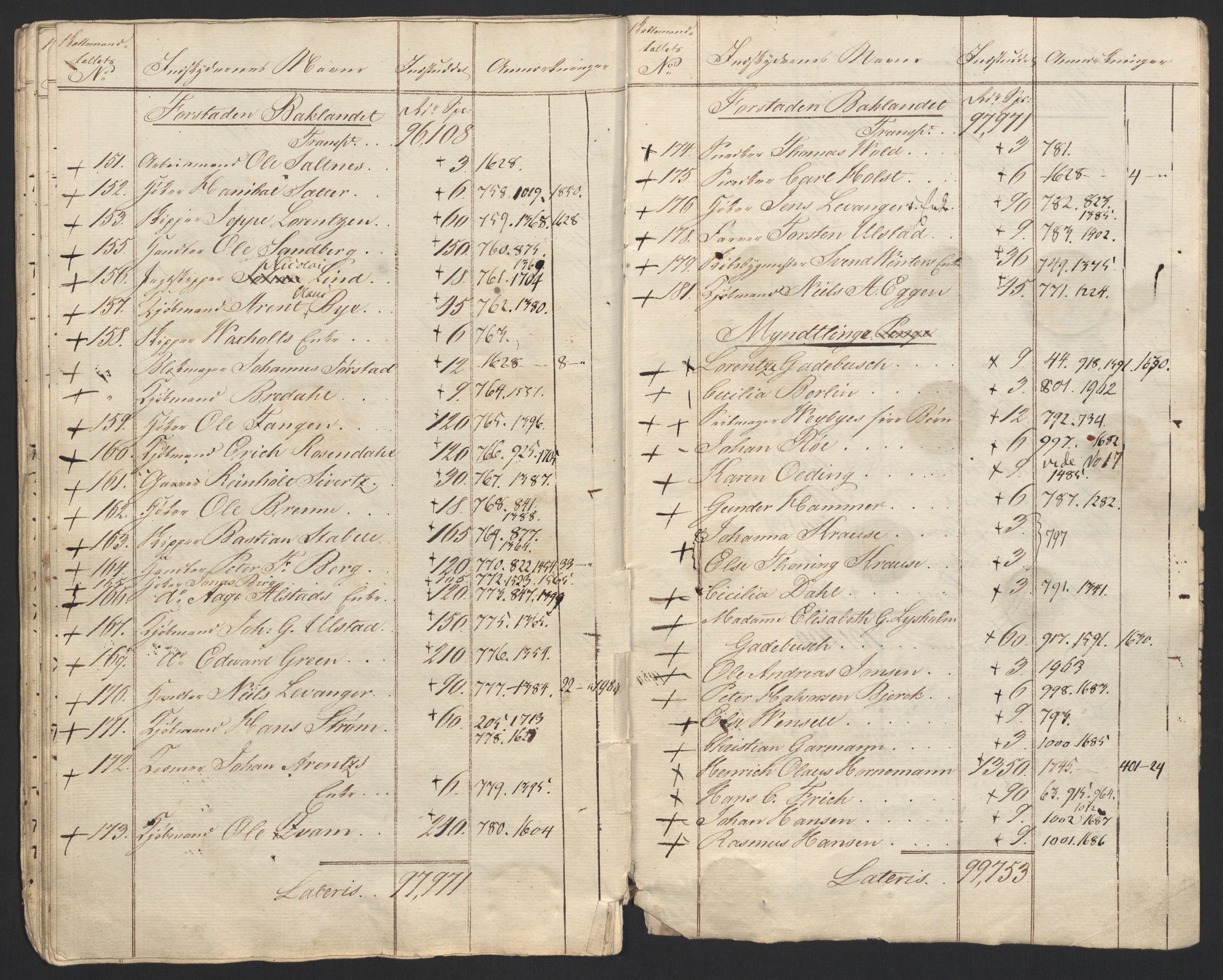 Sølvskatten 1816, NOBA/SOLVSKATTEN/A/L0049: Bind 50: Trondheim, 1816-1820, p. 25