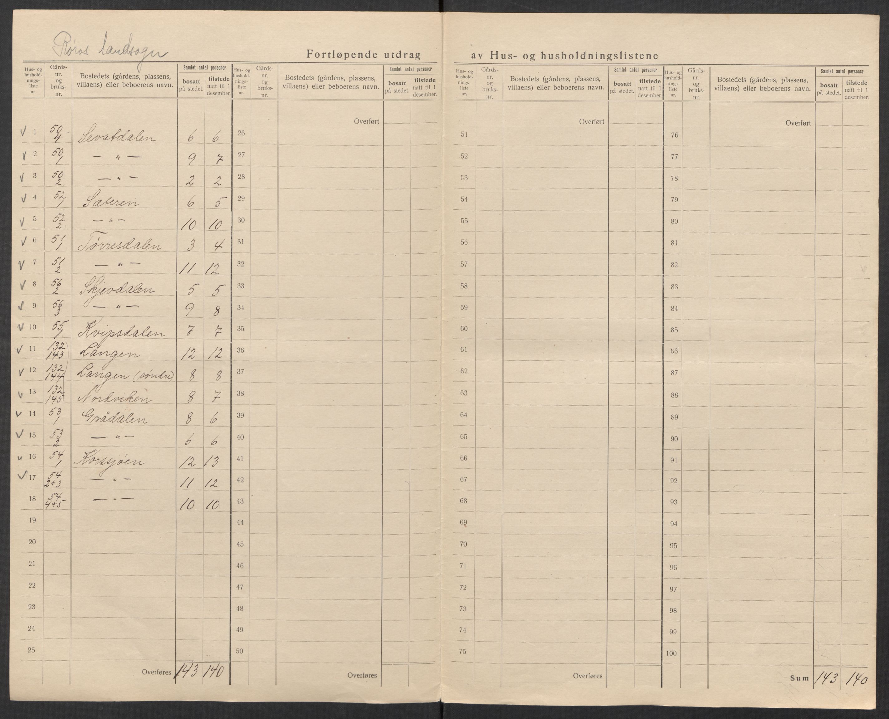 SAT, 1920 census for Røros, 1920, p. 43