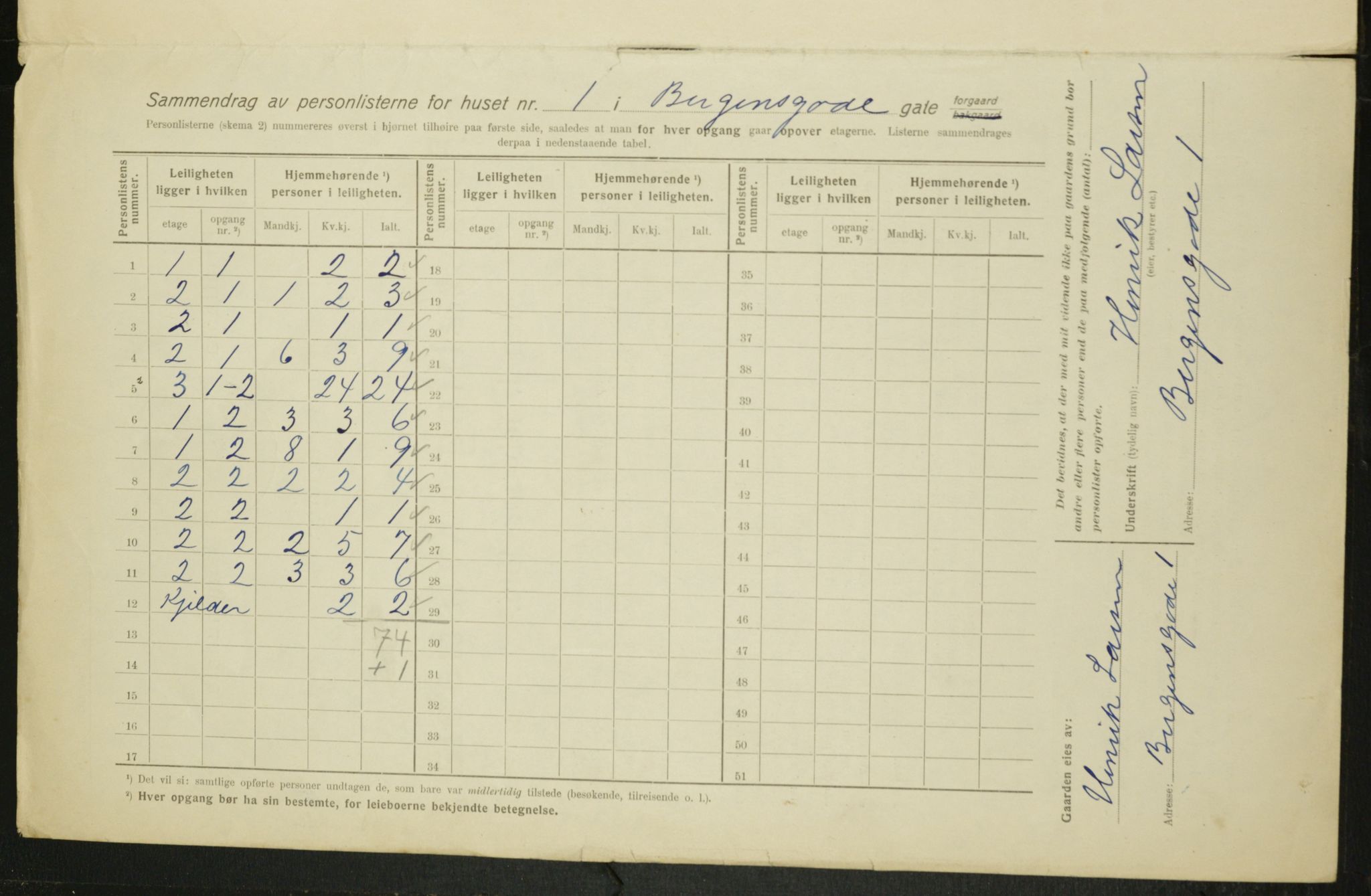 OBA, Municipal Census 1916 for Kristiania, 1916, p. 3755