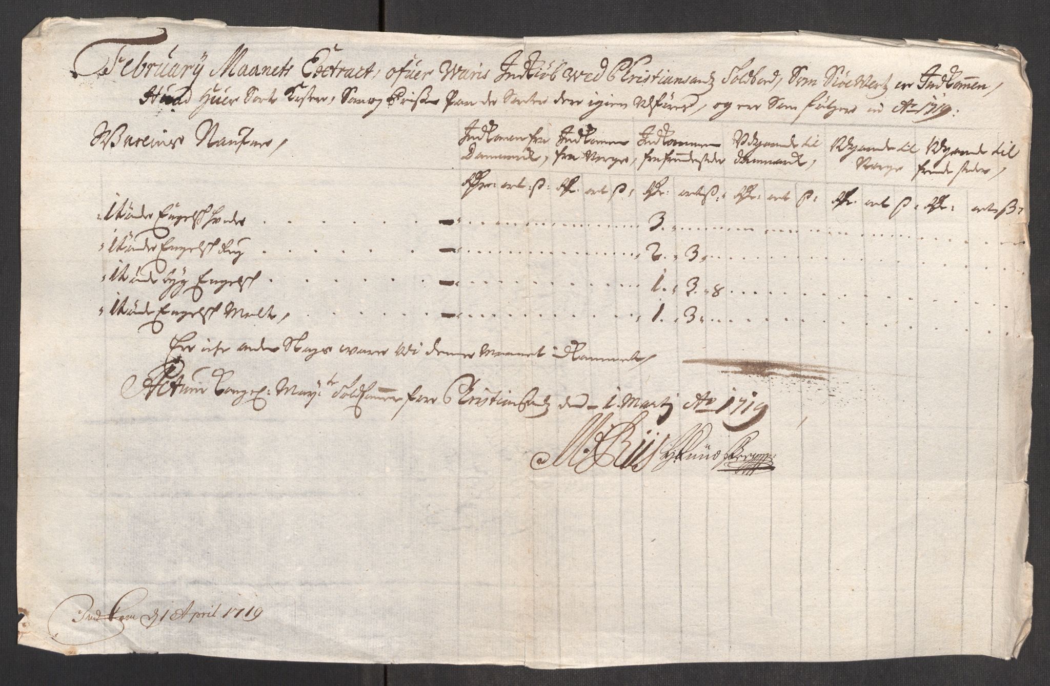 Rentekammeret inntil 1814, Realistisk ordnet avdeling, AV/RA-EA-4070/Oe/L0001: [Ø1]: Priskuranter, 1712-1739, p. 146