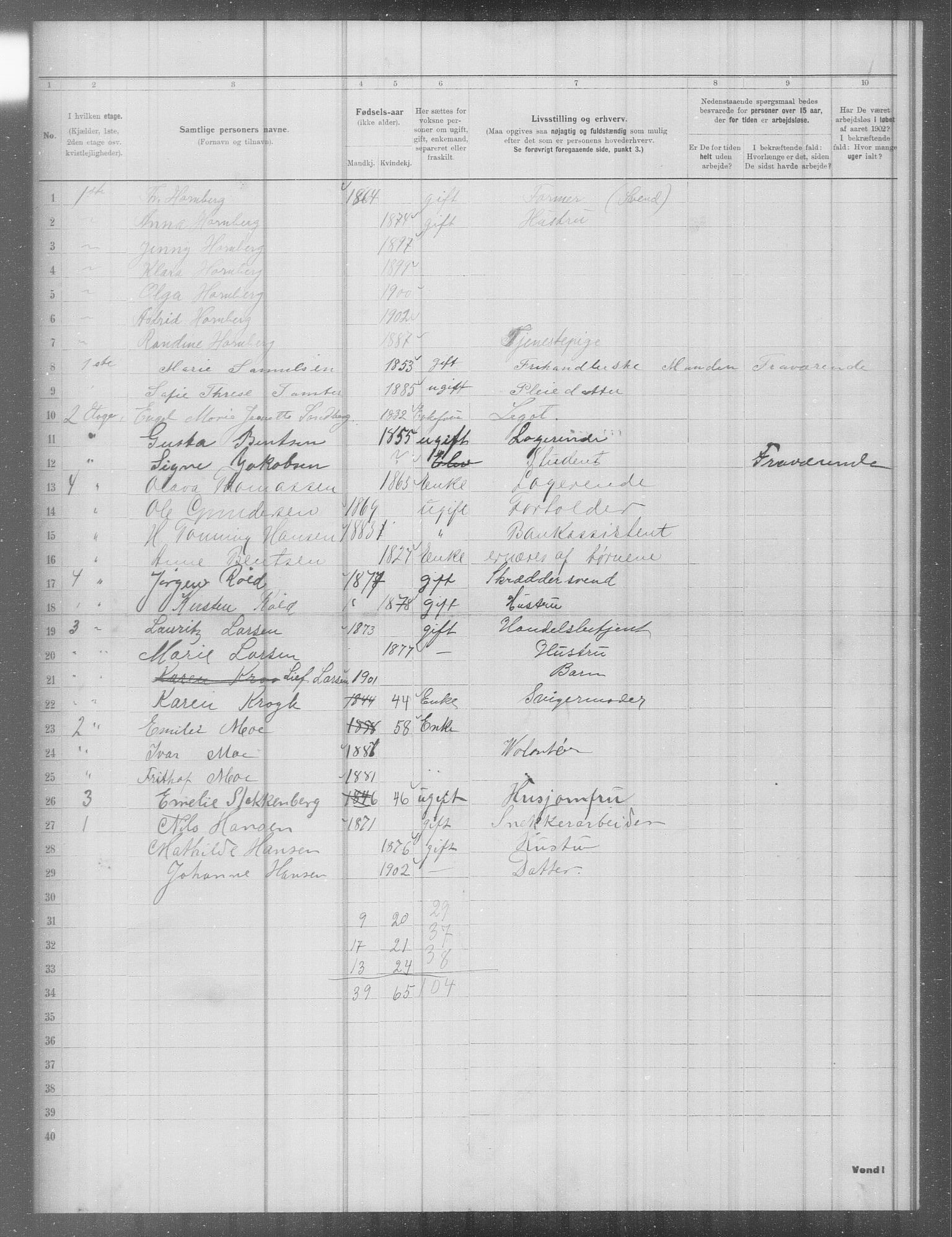 OBA, Municipal Census 1902 for Kristiania, 1902, p. 5689