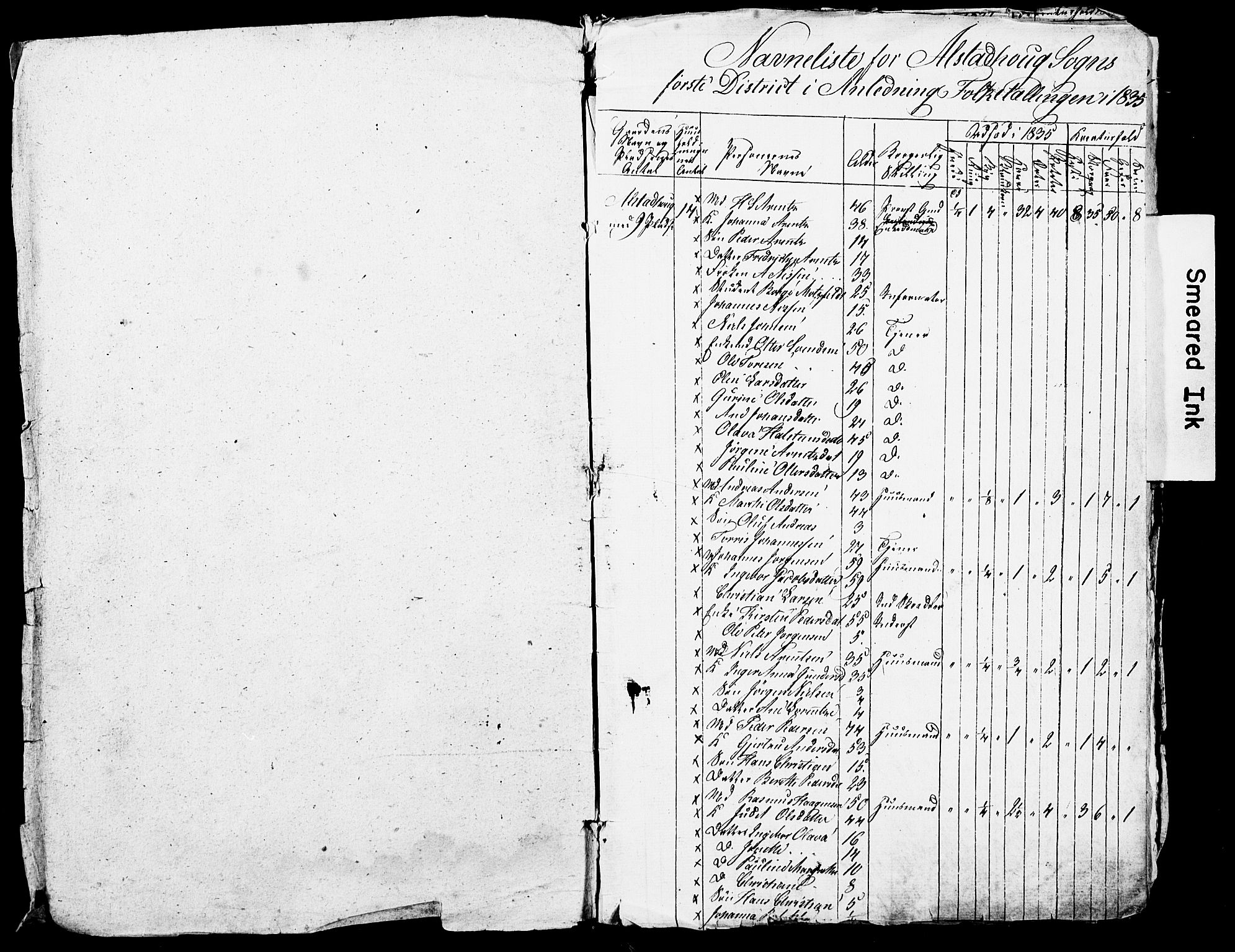 , Census 1835 for Skogn, 1835, p. 25
