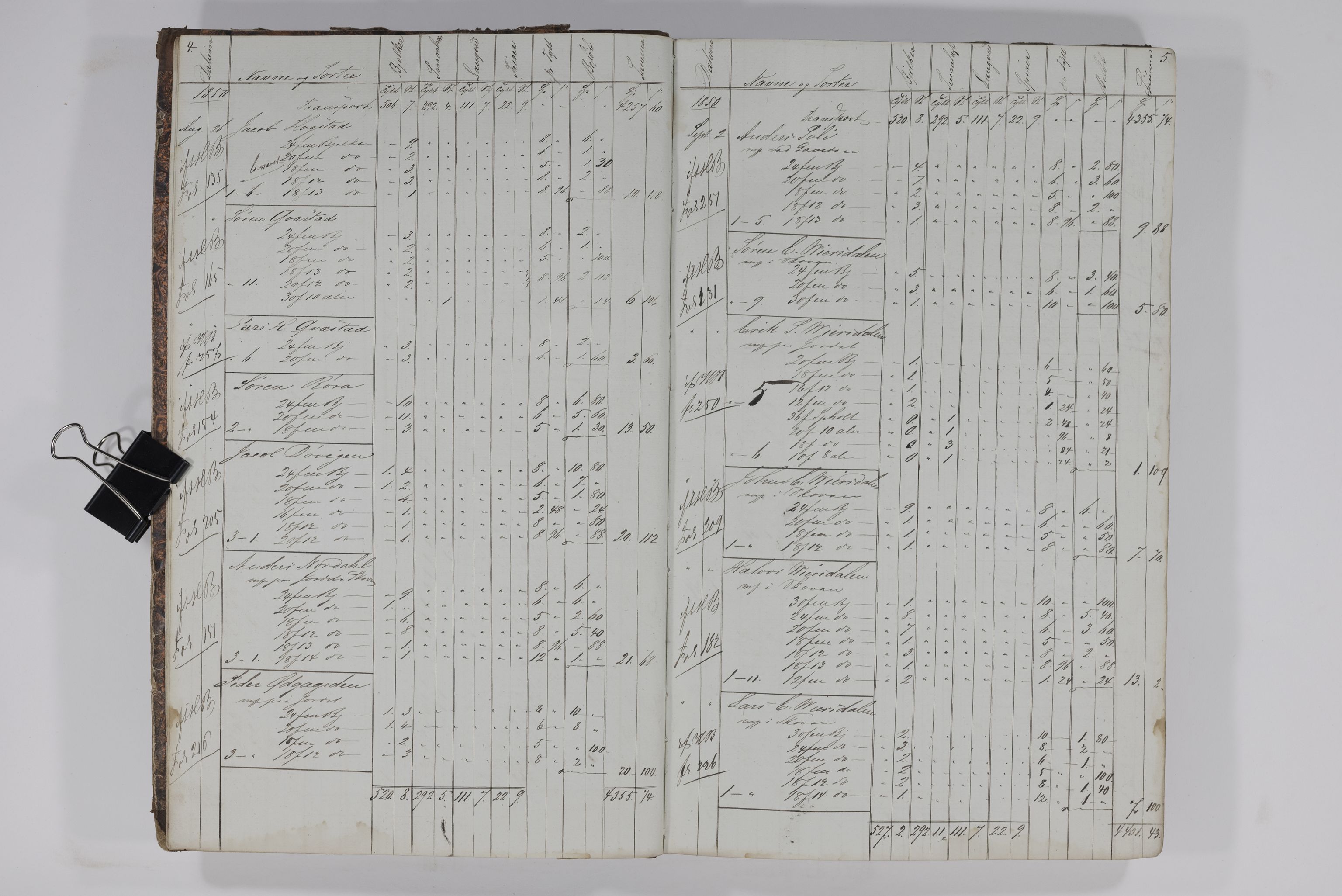 Blehr/ Kjellestad, TEMU/TGM-A-1212/E/Ea/L0002: Merkebok, 1850-1854, p. 5