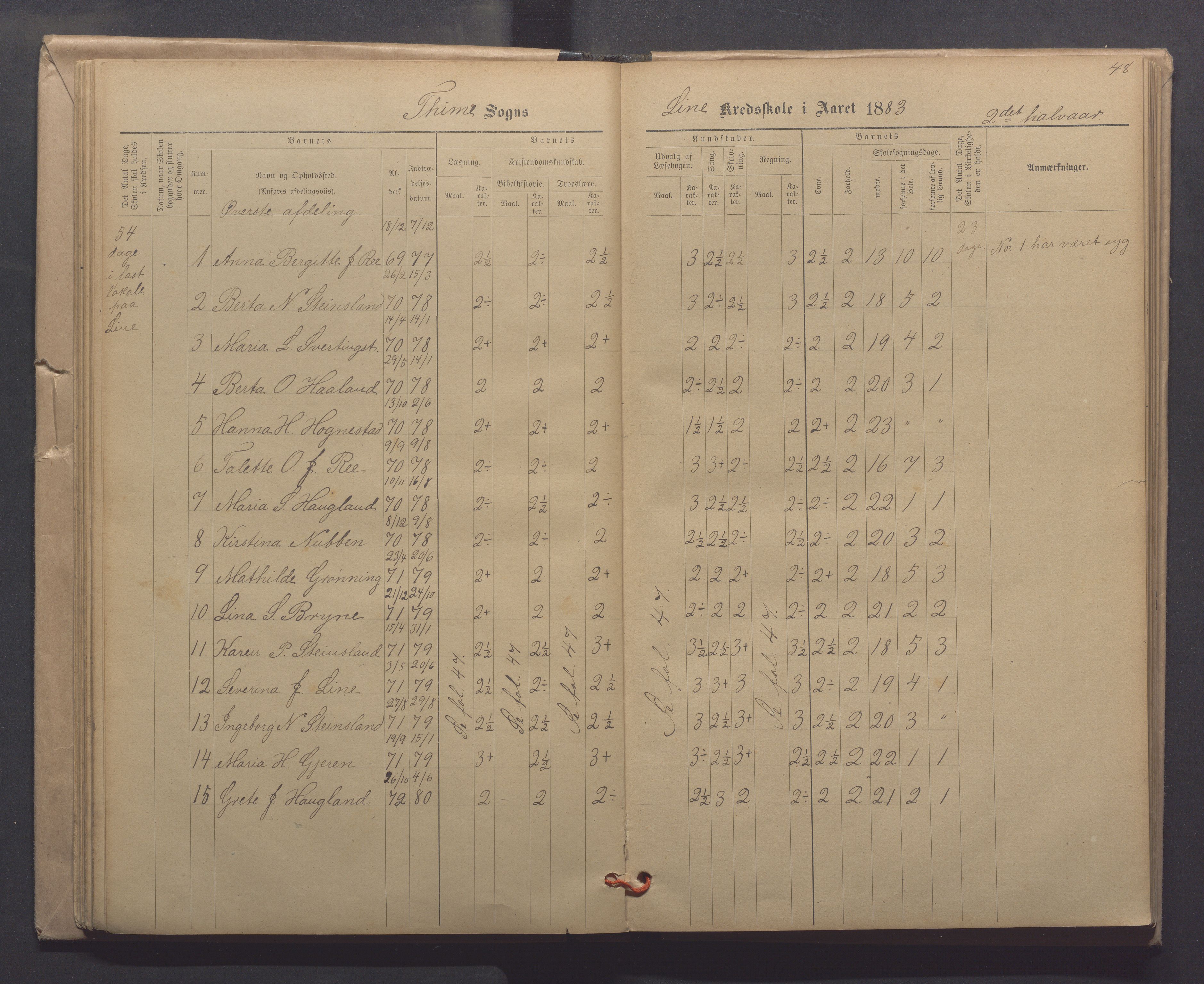 Time kommune - Line/Hognestad skole, IKAR/K-100802/H/L0003: Skoleprotokoll, 1879-1890, p. 48