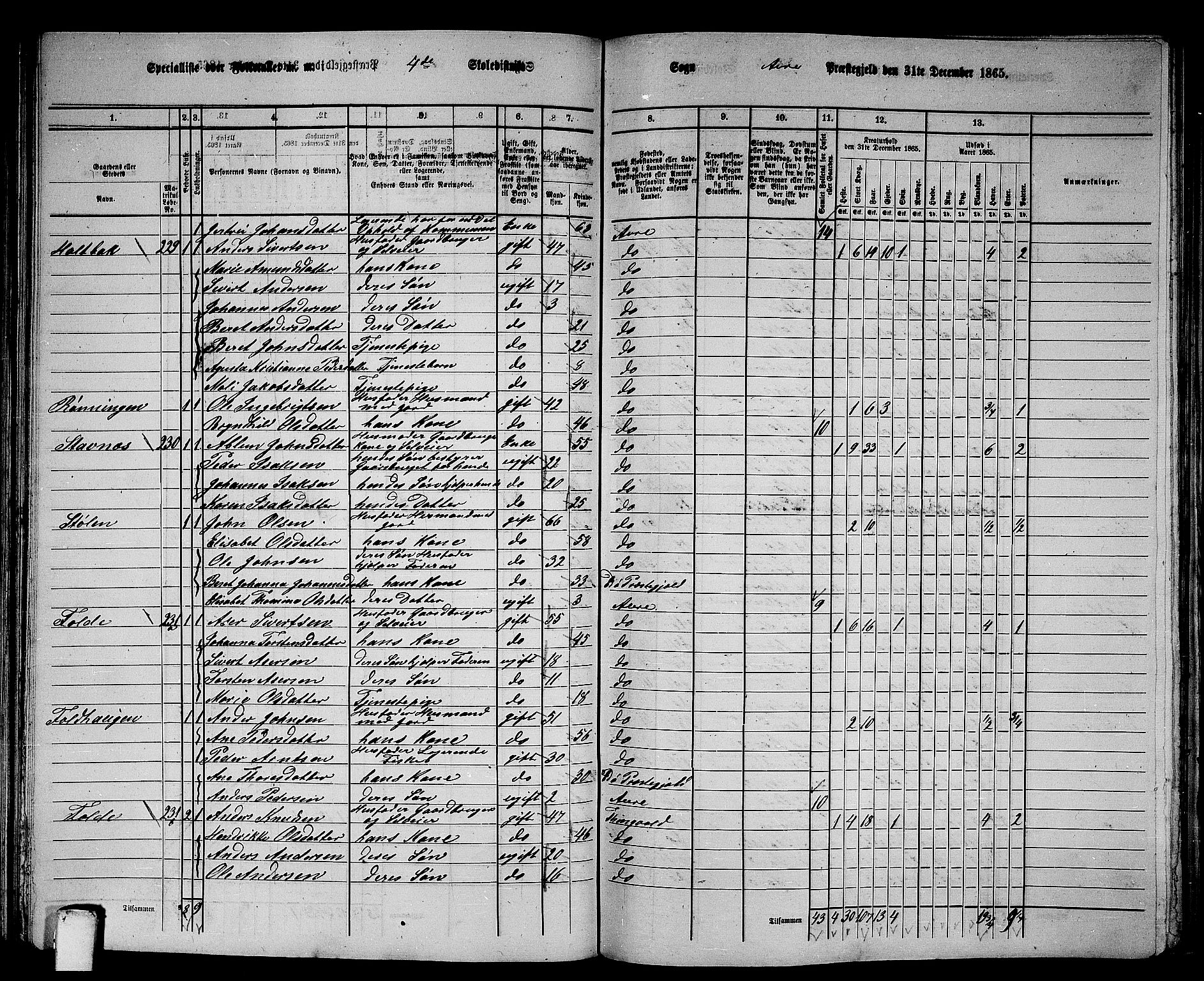 RA, 1865 census for Aure, 1865, p. 89