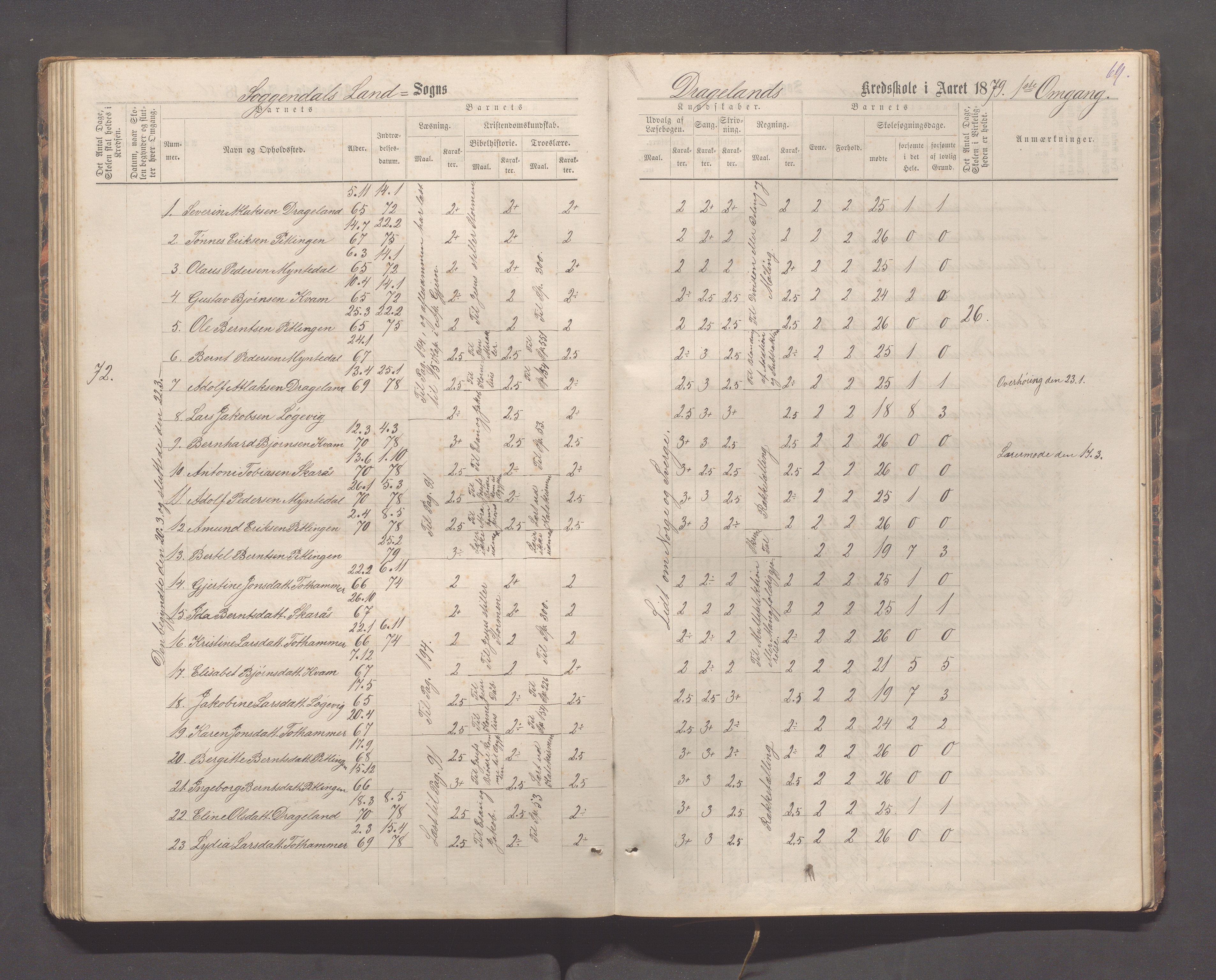 Sokndal kommune- Immerstein skole, IKAR/K-101146/H/L0001: Skoleprotokoll - Immerstein, Drageland, 1878-1886, p. 69