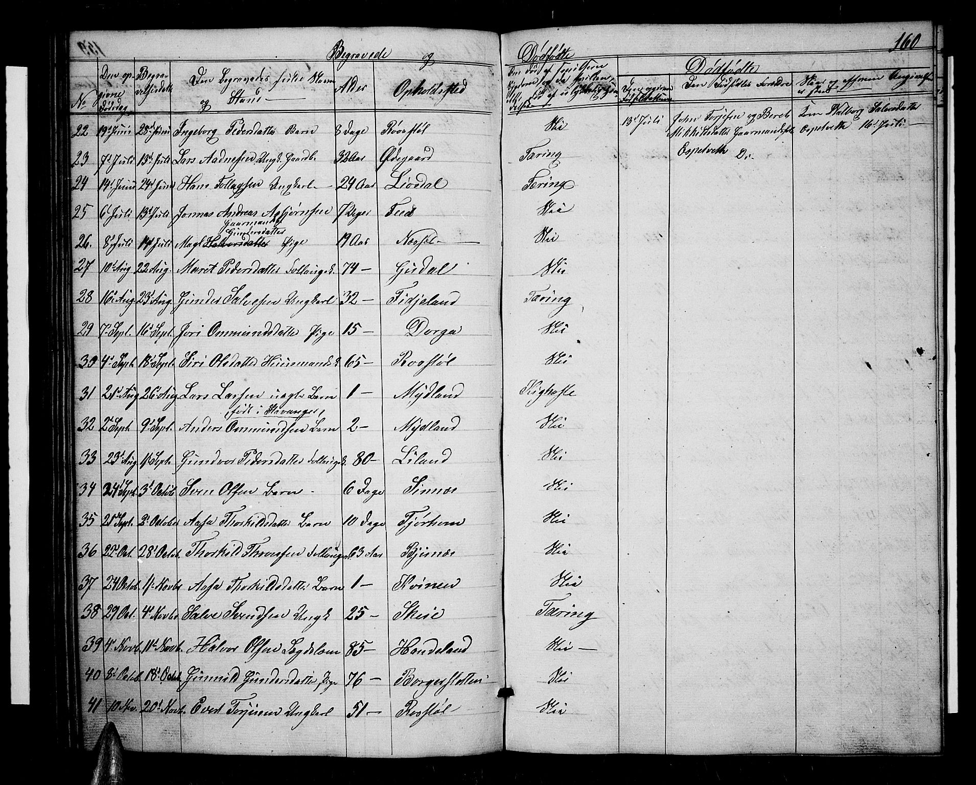 Sirdal sokneprestkontor, AV/SAK-1111-0036/F/Fb/Fbb/L0002: Parish register (copy) no. B 2, 1848-1878, p. 160