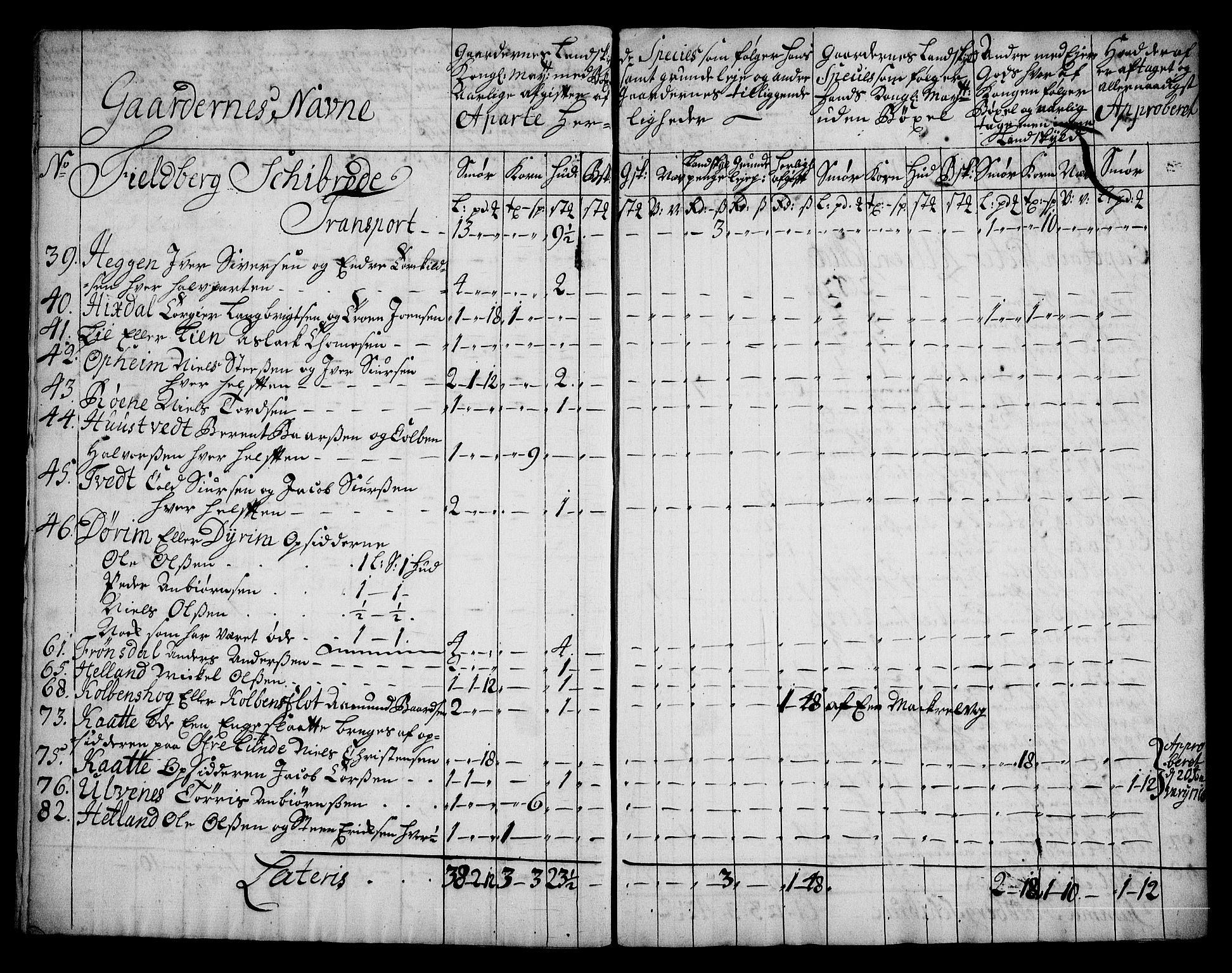 Rentekammeret inntil 1814, Realistisk ordnet avdeling, AV/RA-EA-4070/On/L0005: [Jj 6]: Forskjellige dokumenter om Halsnøy klosters gods, 1697-1770, p. 106