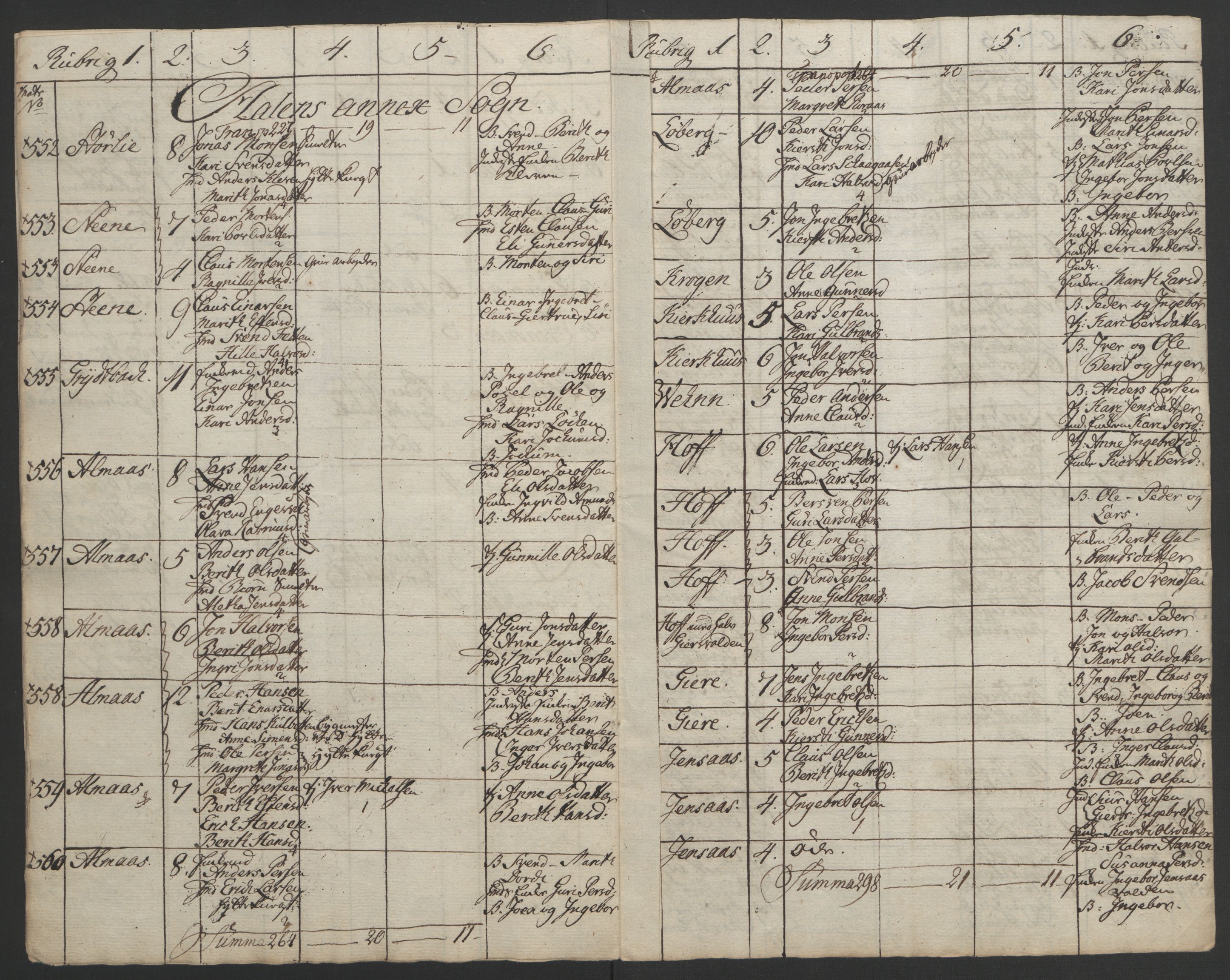 Rentekammeret inntil 1814, Realistisk ordnet avdeling, AV/RA-EA-4070/Ol/L0021: [Gg 10]: Ekstraskatten, 23.09.1762. Orkdal og Gauldal, 1762-1767, p. 794