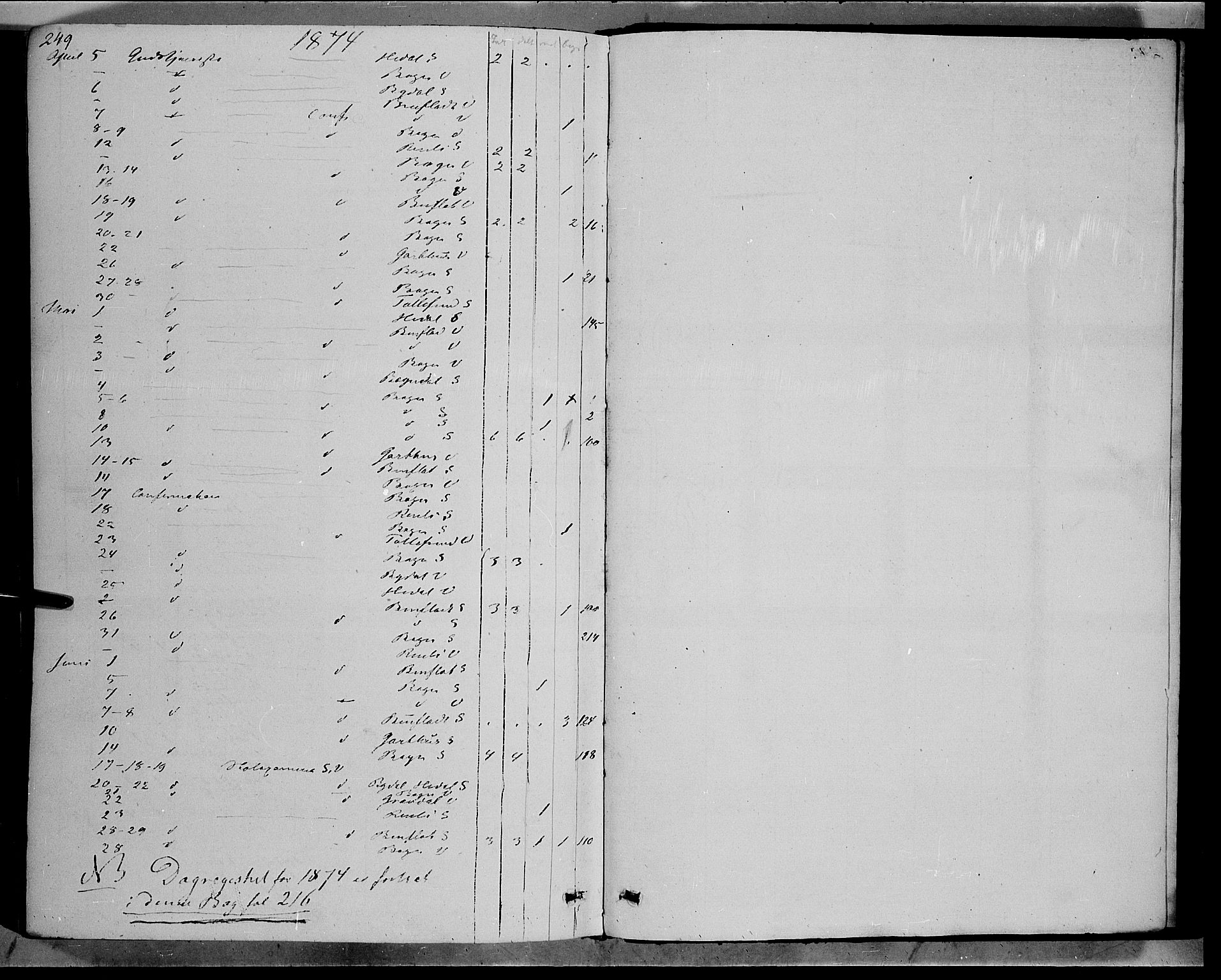 Sør-Aurdal prestekontor, SAH/PREST-128/H/Ha/Haa/L0007: Parish register (official) no. 7, 1849-1876, p. 249