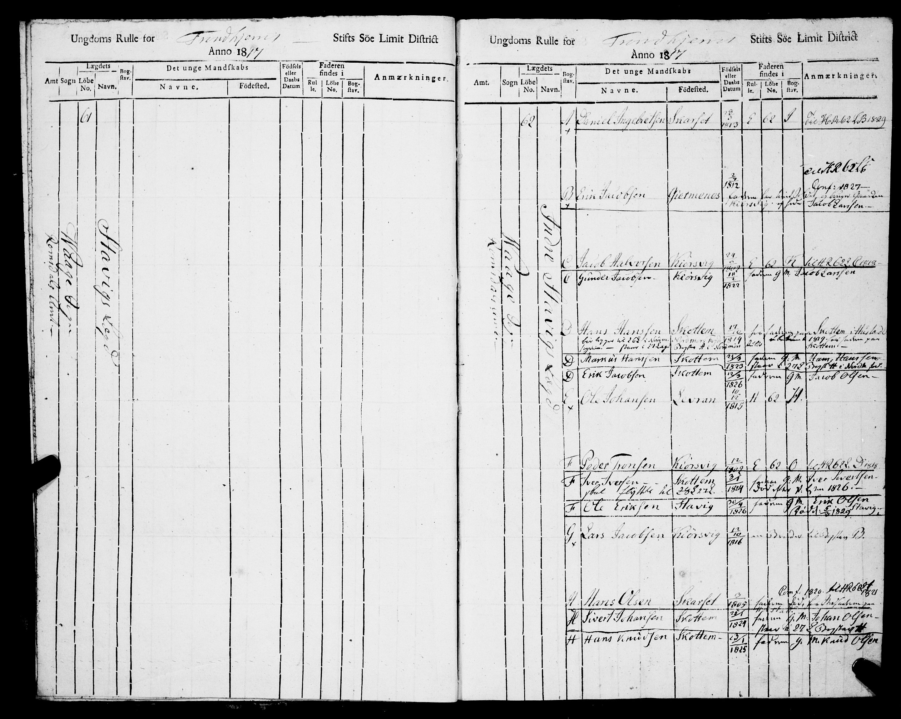 Sjøinnrulleringen - Trondhjemske distrikt, SAT/A-5121/01/L0323/0002: -- / Ungdomsrulle, for Romsdals amt, Romdals fogeri, 1817