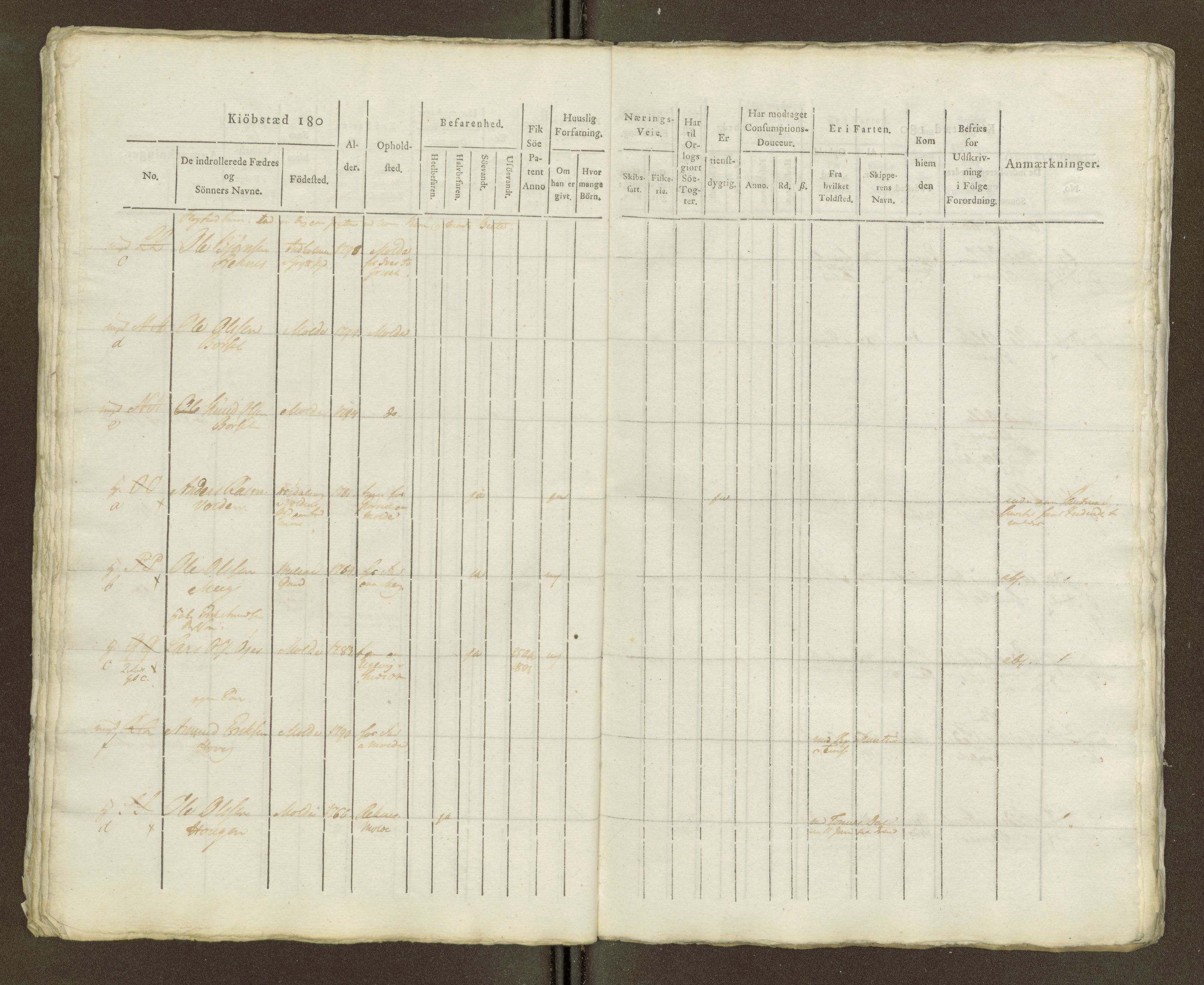 Sjøinnrulleringen - Trondhjemske distrikt, AV/SAT-A-5121/01/L0040/0001: -- / Manntall for Molde krets (Og 1490), 1766-1828, p. 141