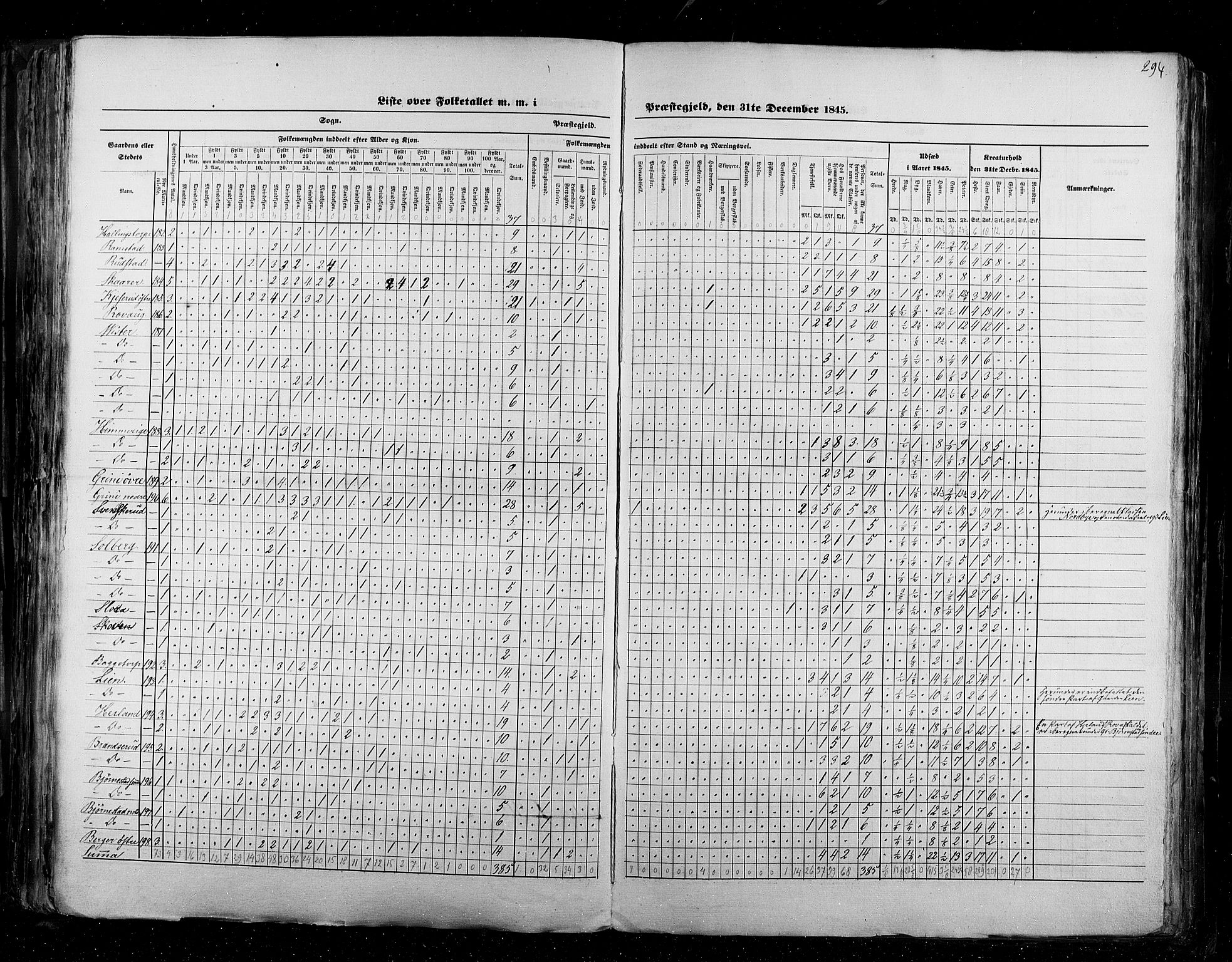 RA, Census 1845, vol. 2: Smålenenes amt og Akershus amt, 1845, p. 294