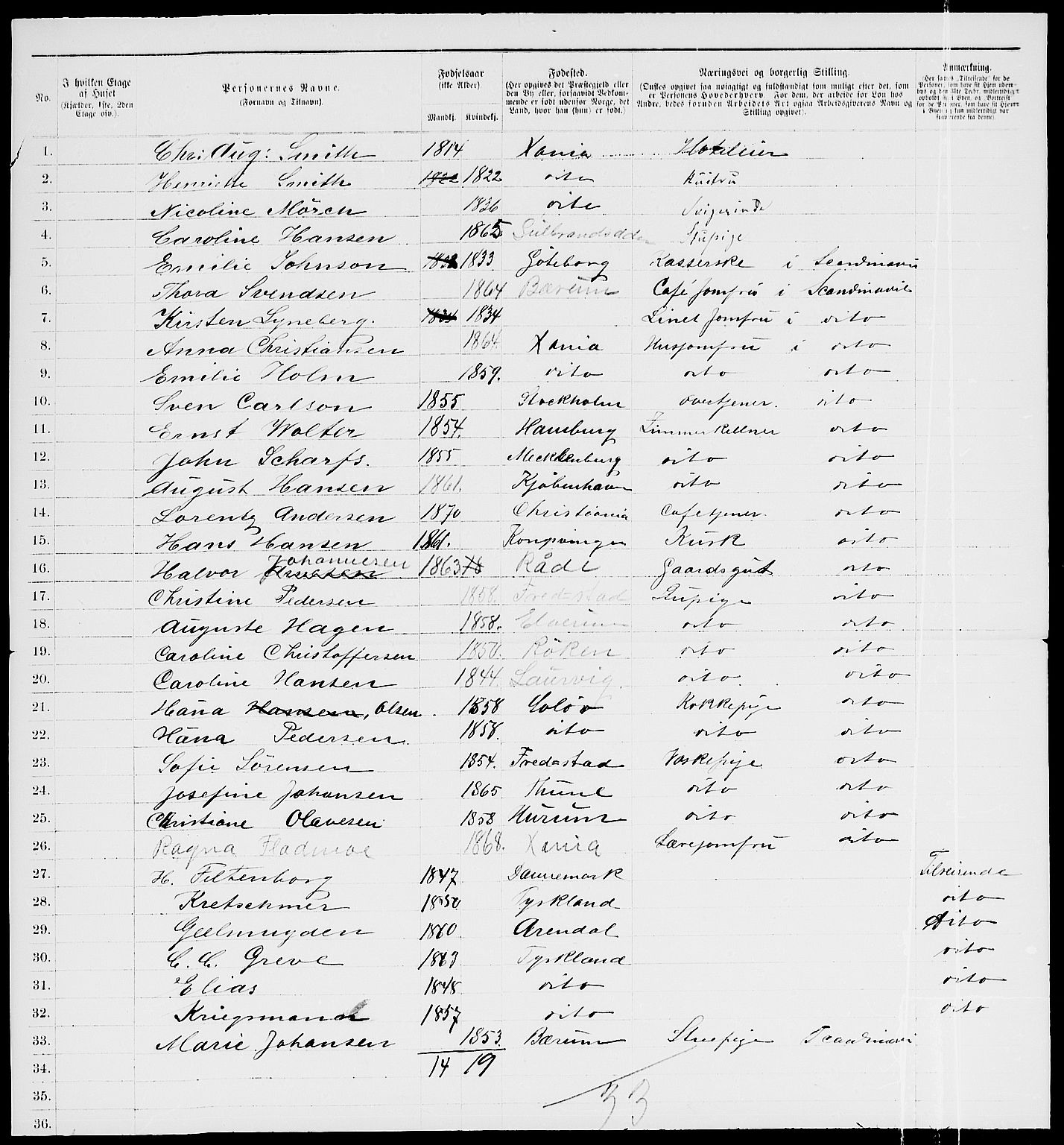 RA, 1885 census for 0301 Kristiania, 1885, p. 559