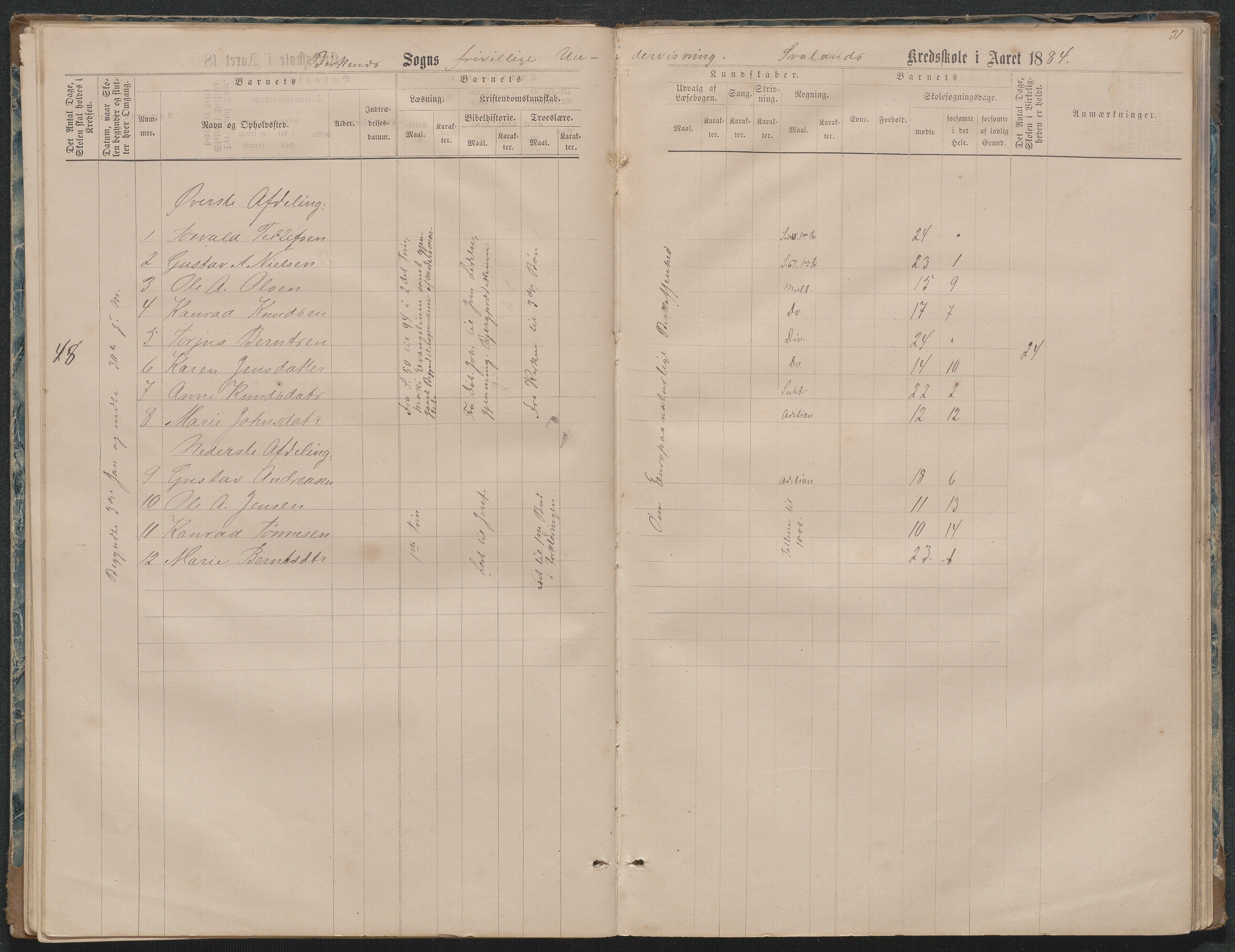 Birkenes kommune, Ås/Svaland skolekrets, AAKS/KA0928-550i_91/F02/L0001: Skoleprotokoll Svaland, Skjerkilen, Ås, 1875-1914, p. 31