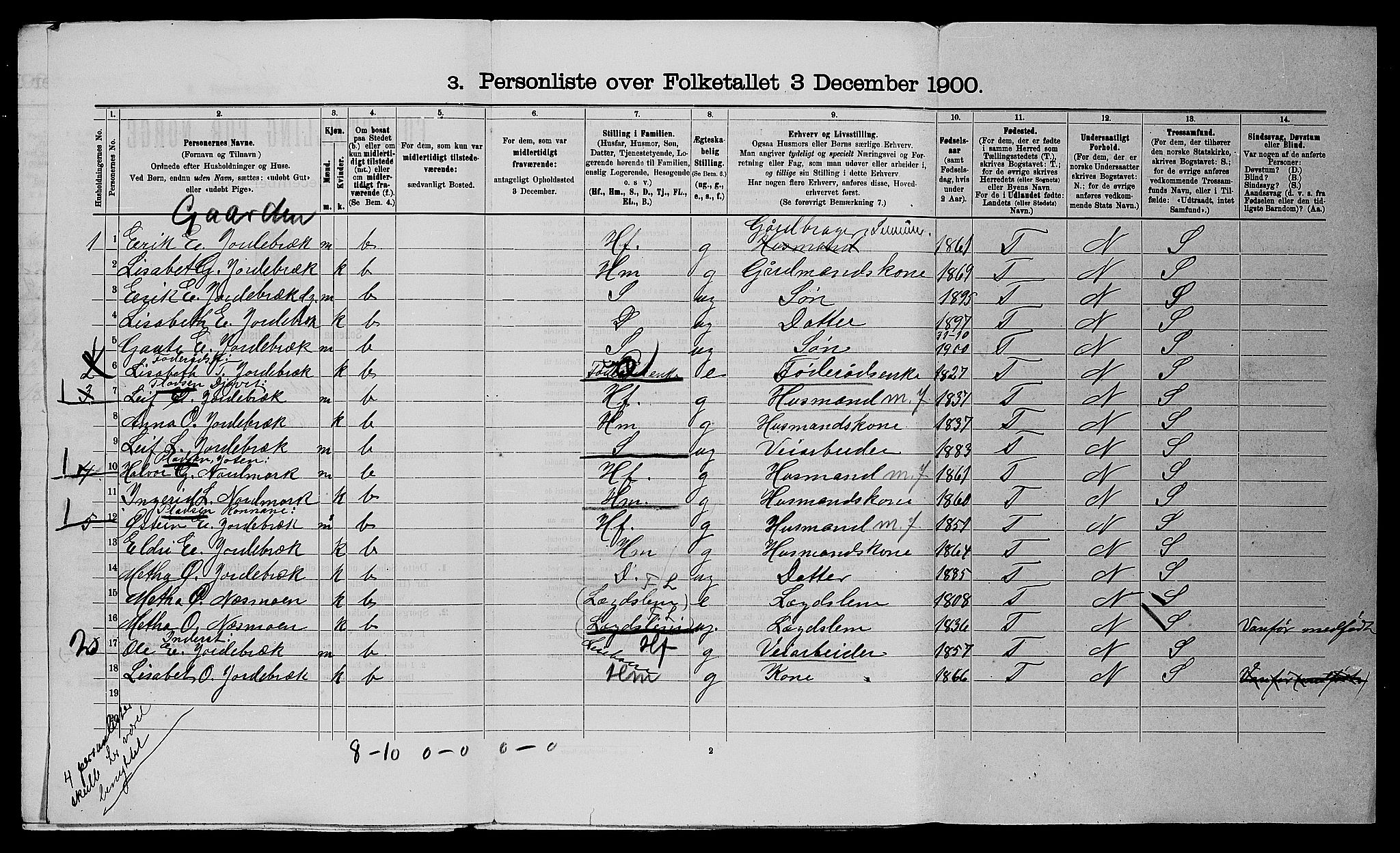 SAST, 1900 census for Suldal, 1900, p. 706