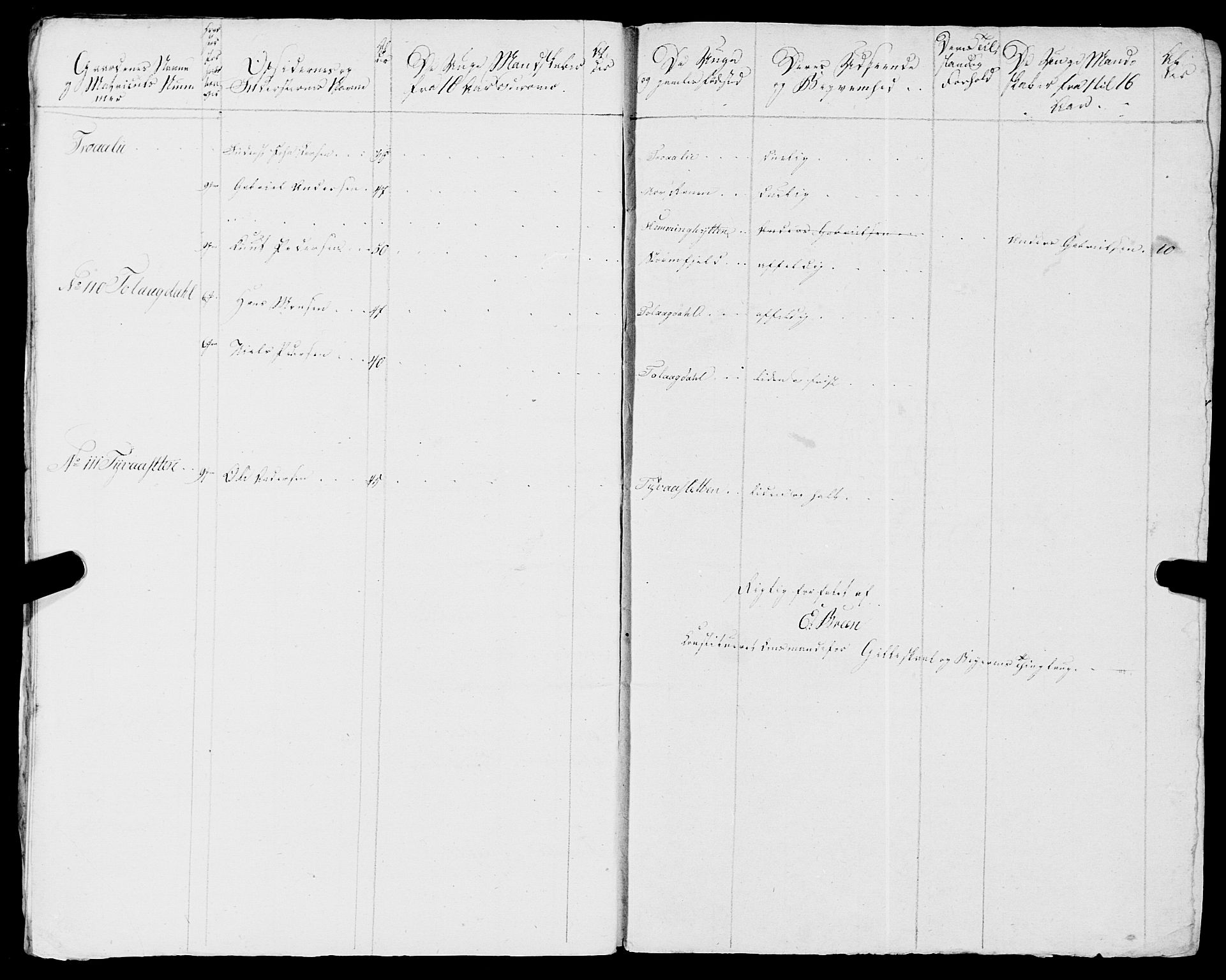 Fylkesmannen i Nordland, AV/SAT-A-0499/1.1/R/Ra/L0018: --, 1809-1836, p. 190