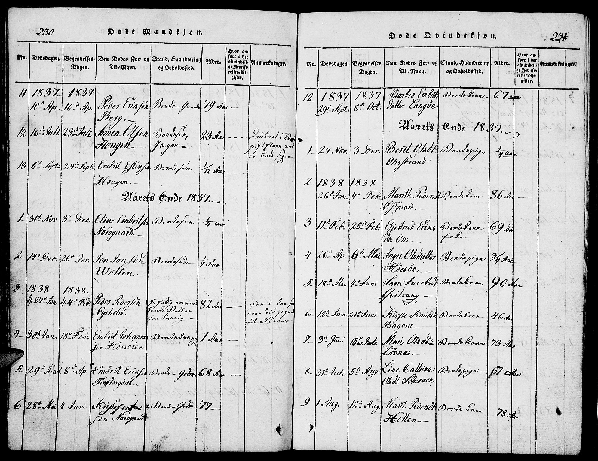 Tolga prestekontor, AV/SAH-PREST-062/L/L0002: Parish register (copy) no. 2, 1815-1844, p. 230-231