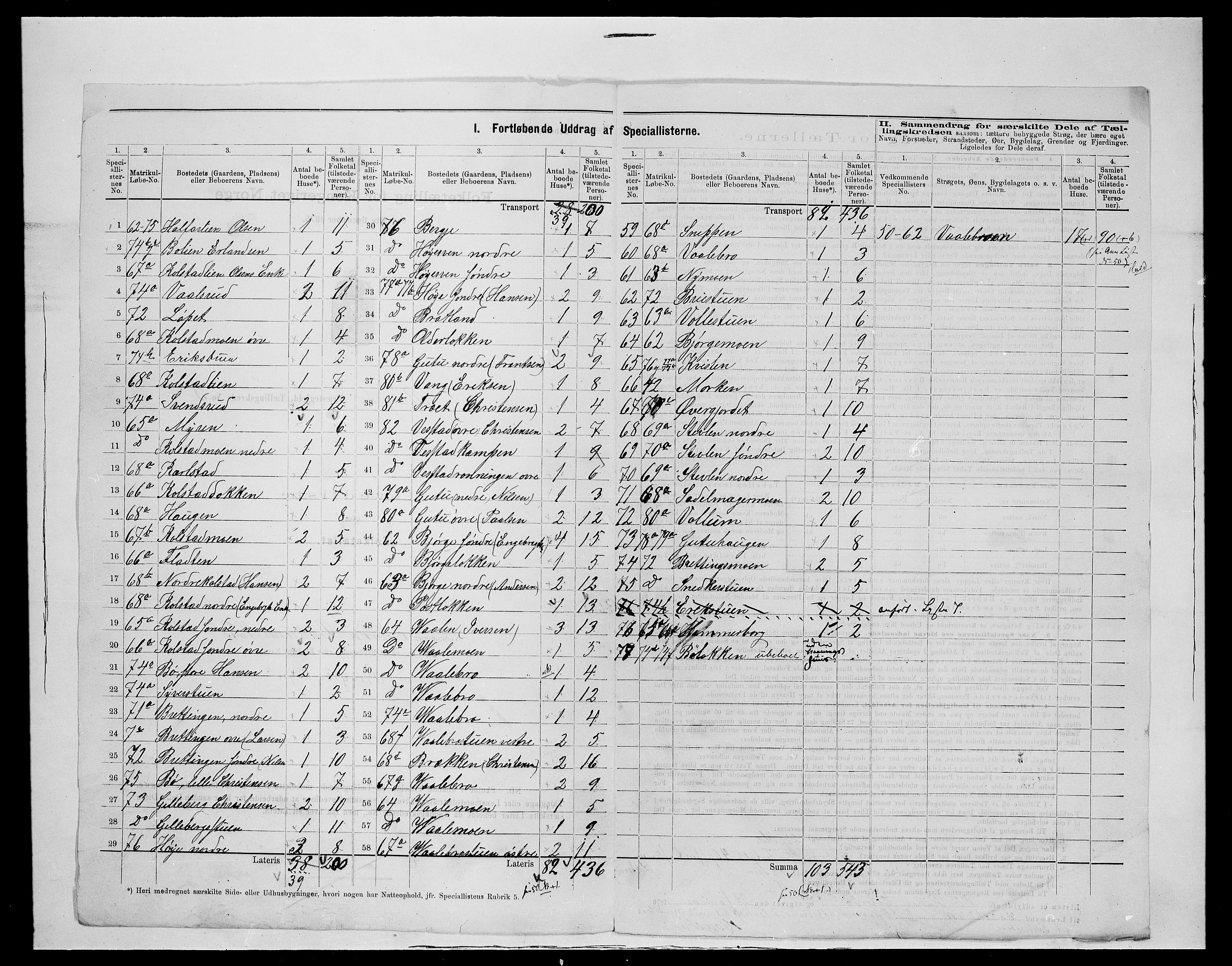 SAH, 1875 census for 0520P Ringebu, 1875, p. 25