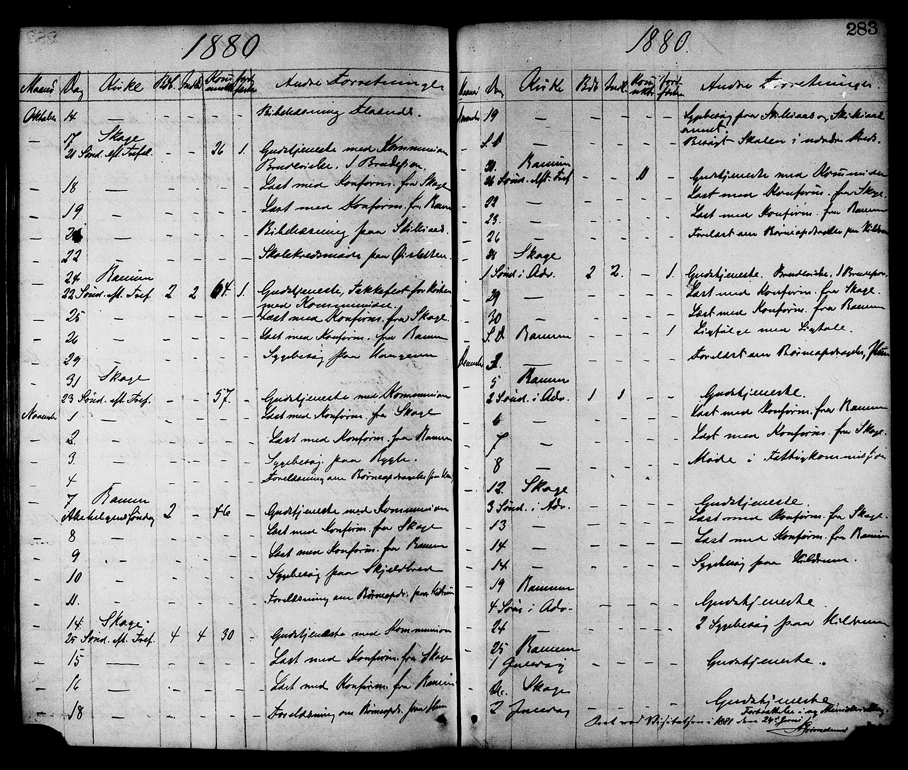 Ministerialprotokoller, klokkerbøker og fødselsregistre - Nord-Trøndelag, AV/SAT-A-1458/764/L0554: Parish register (official) no. 764A09, 1867-1880, p. 283