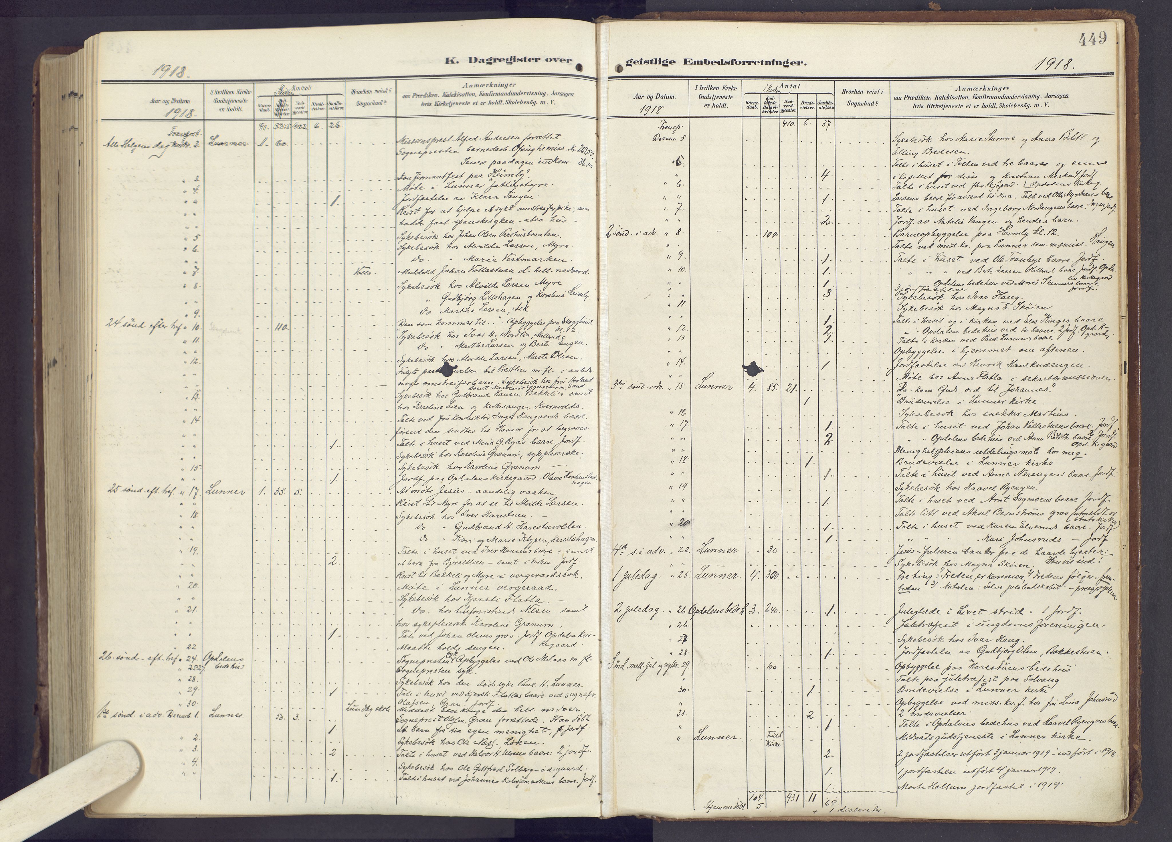 Lunner prestekontor, SAH/PREST-118/H/Ha/Haa/L0001: Parish register (official) no. 1, 1907-1922, p. 449